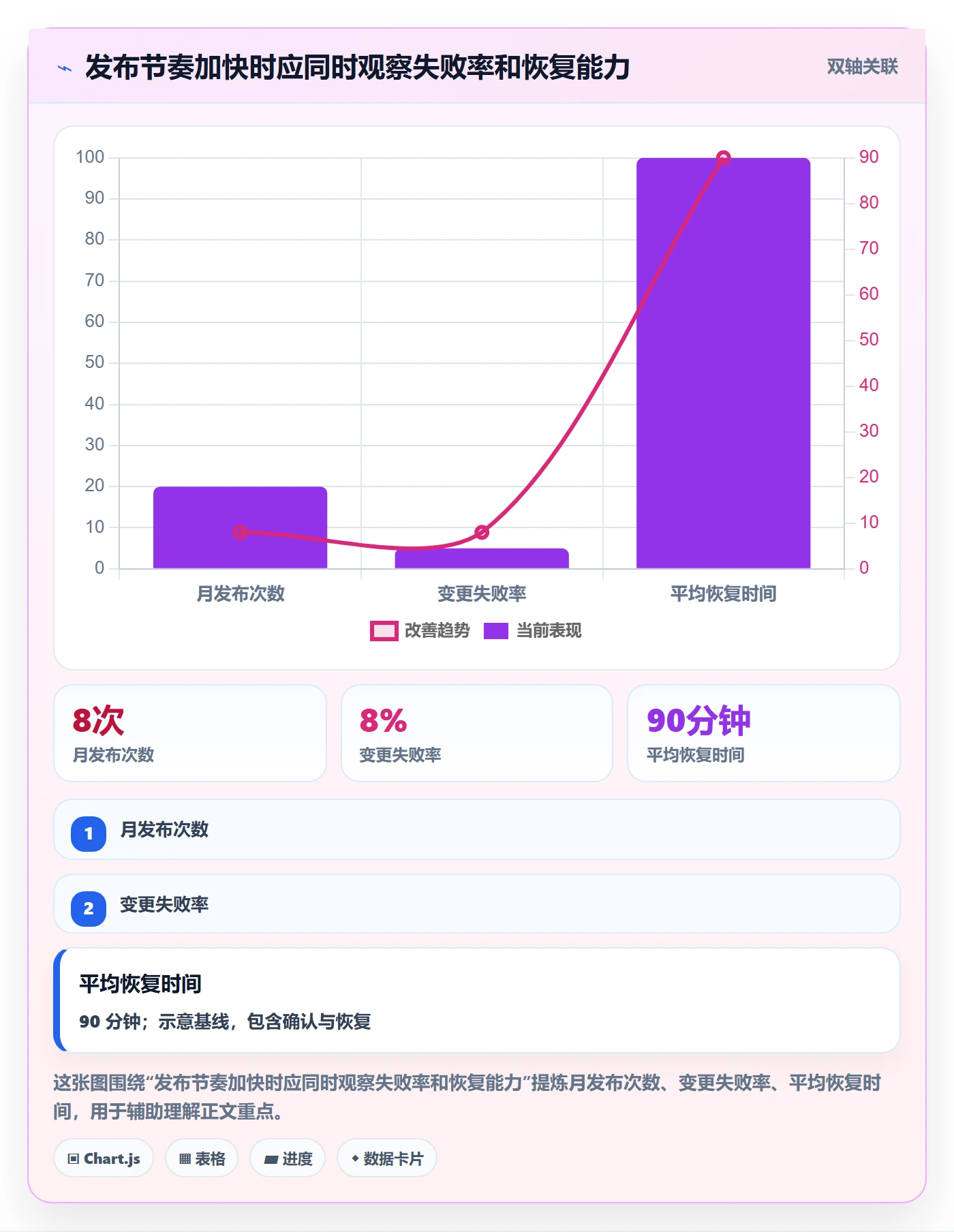 Release管理指南:企业管理者如何做好版本管理,制度设计全流程