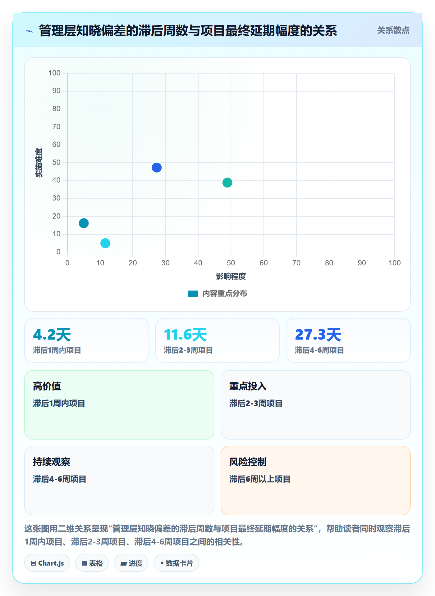 进度偏差管理指南：管理层如何做好进度管理，最佳实践全流程