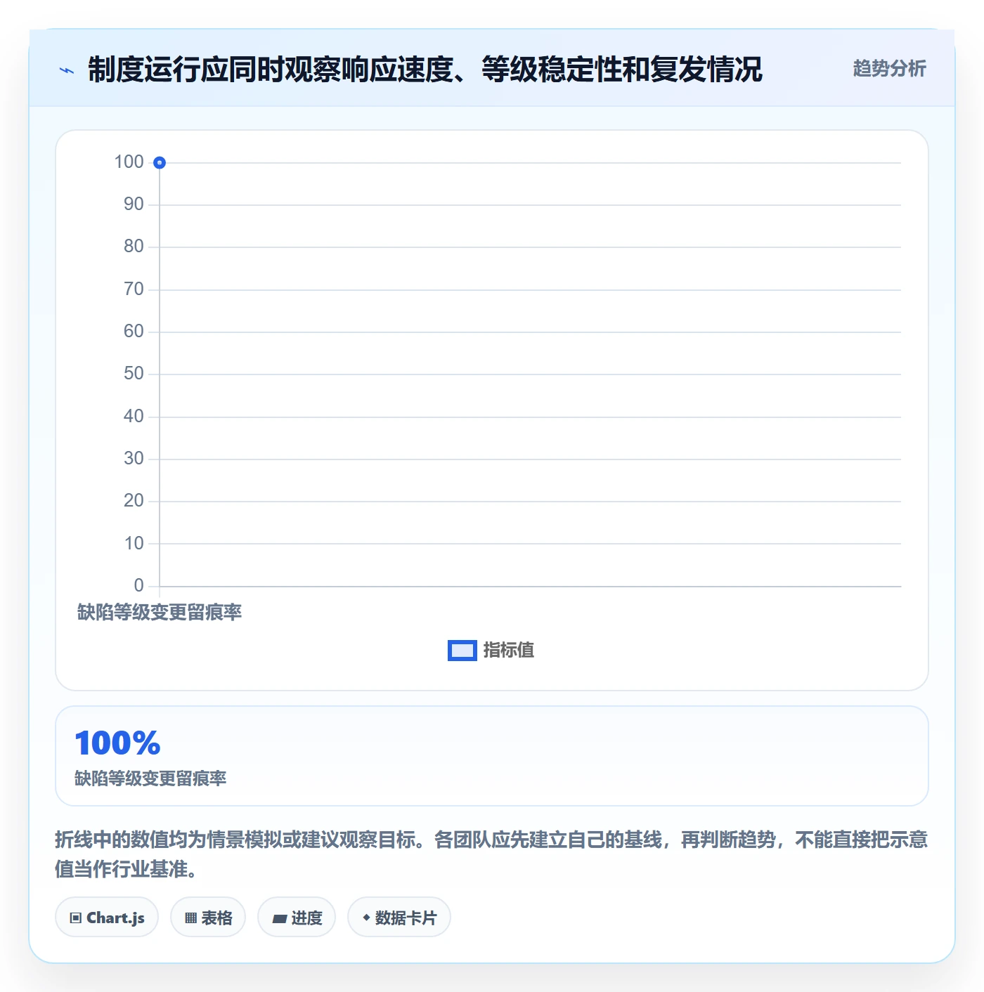 严重程度怎么做?项目经理制度设计:Bug / 缺陷从0到1