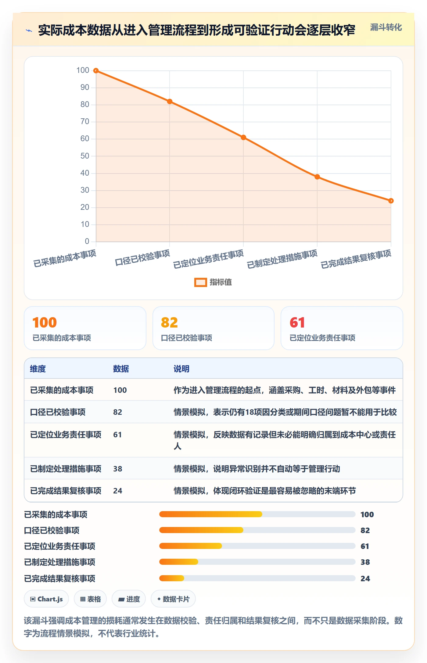 实际成本最佳实践：管理层成本管理效率提升，常见问题