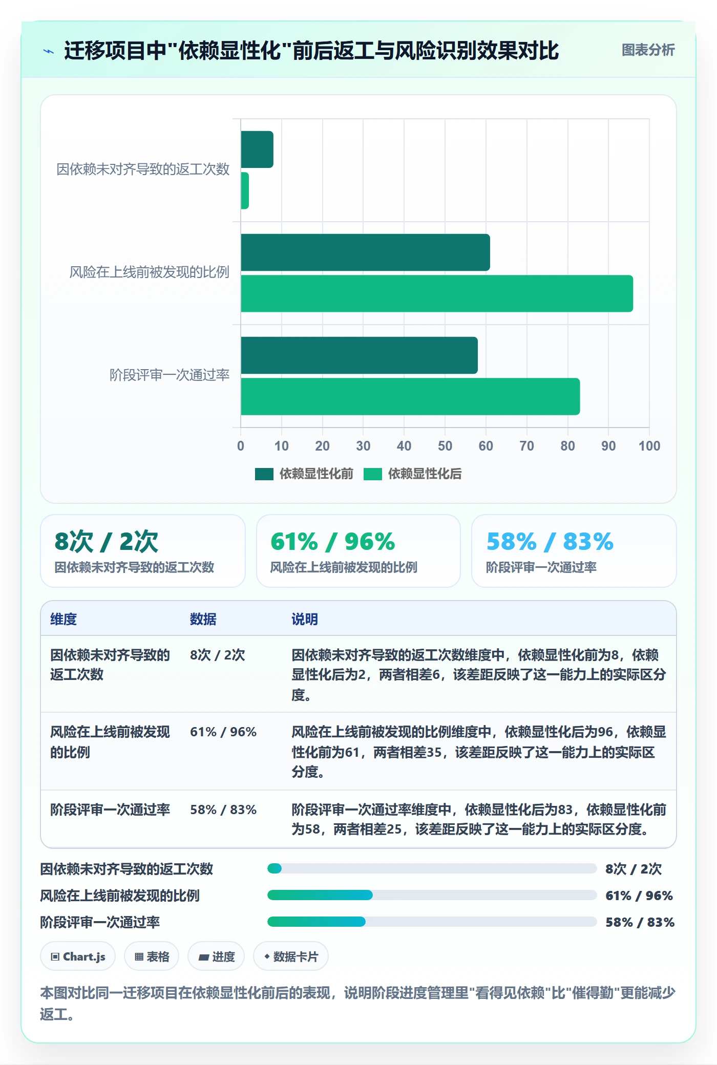 进度管理如何做好阶段进度?项目经理效率提升与操作步骤