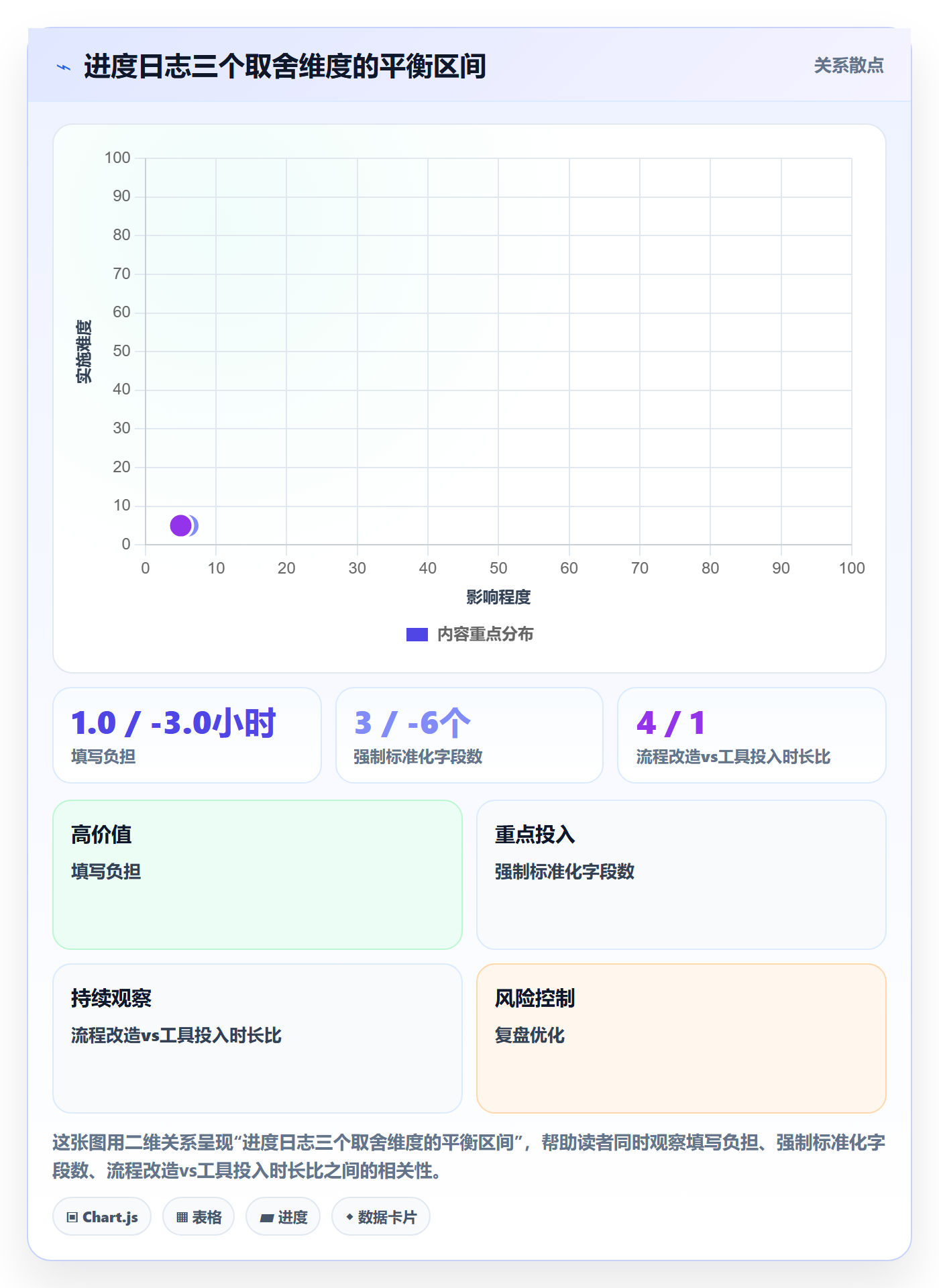 进度跟踪进度日志教程:产品经理流程优化,避坑指南