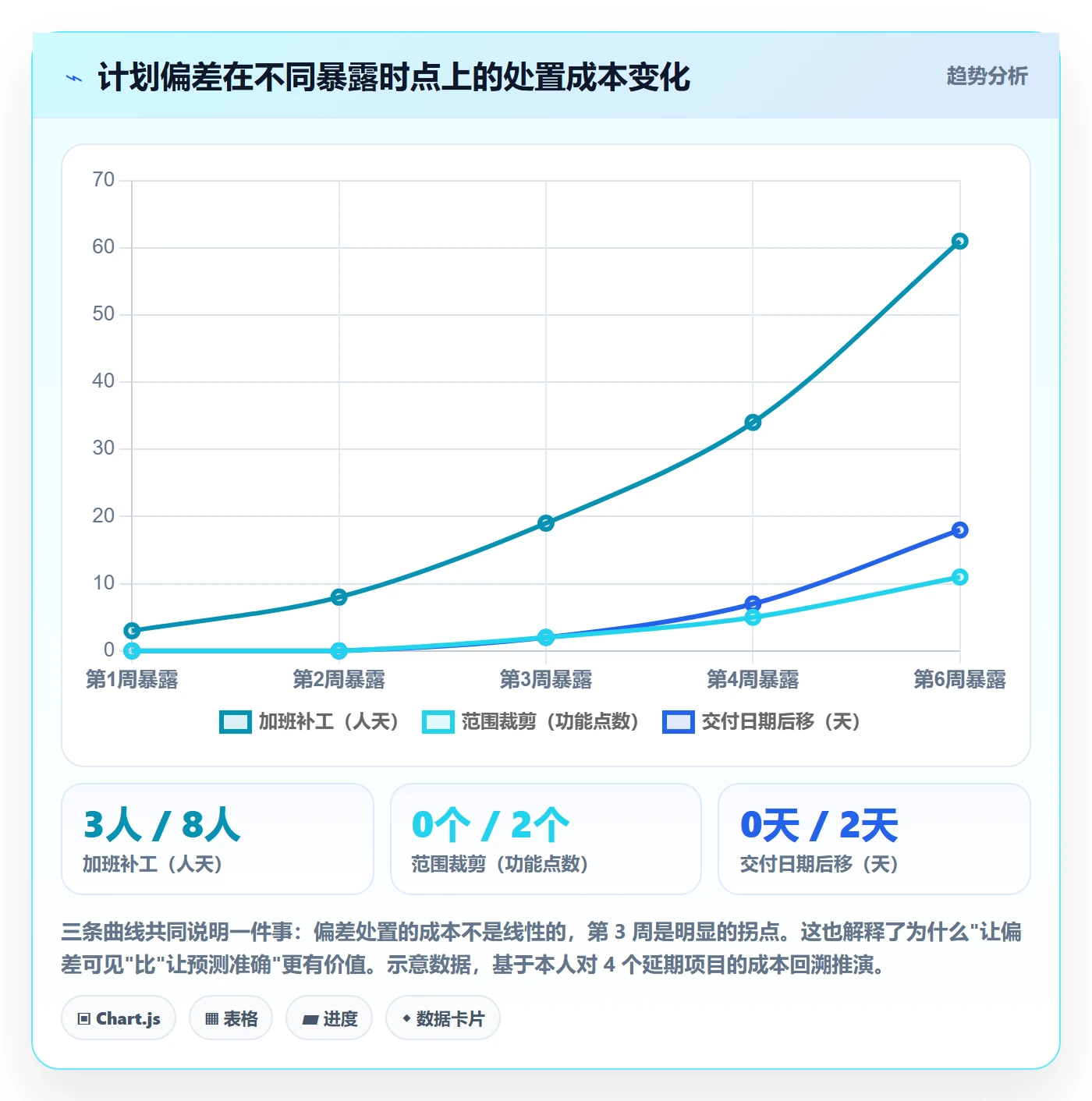 项目规划主计划全流程:项目经理流程优化与一文讲清