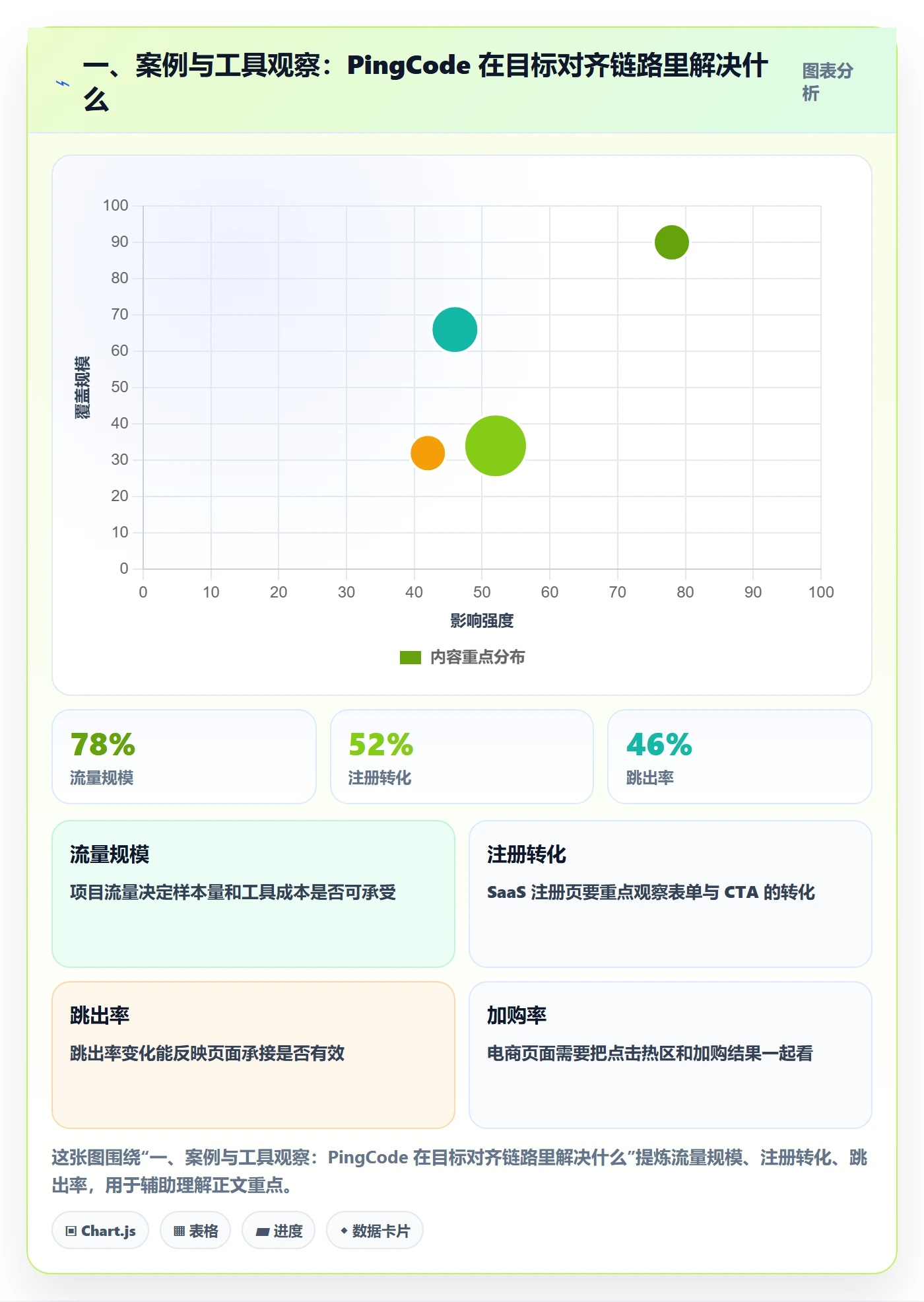 一、案例与工具观察：PingCode 在目标对齐链路里解决什么