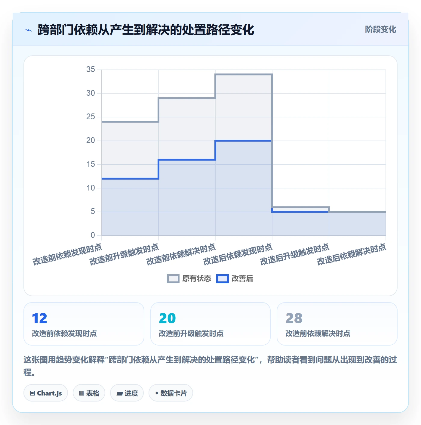 目标拆解实操方法：管理层提升项目目标效率的制度设计方法与模板