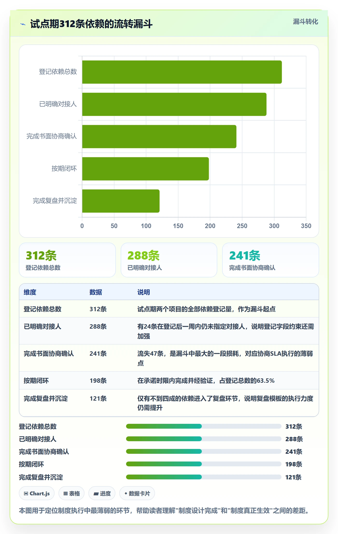 SF实操方法:项目负责人提升任务依赖效率的制度设计方法与模板