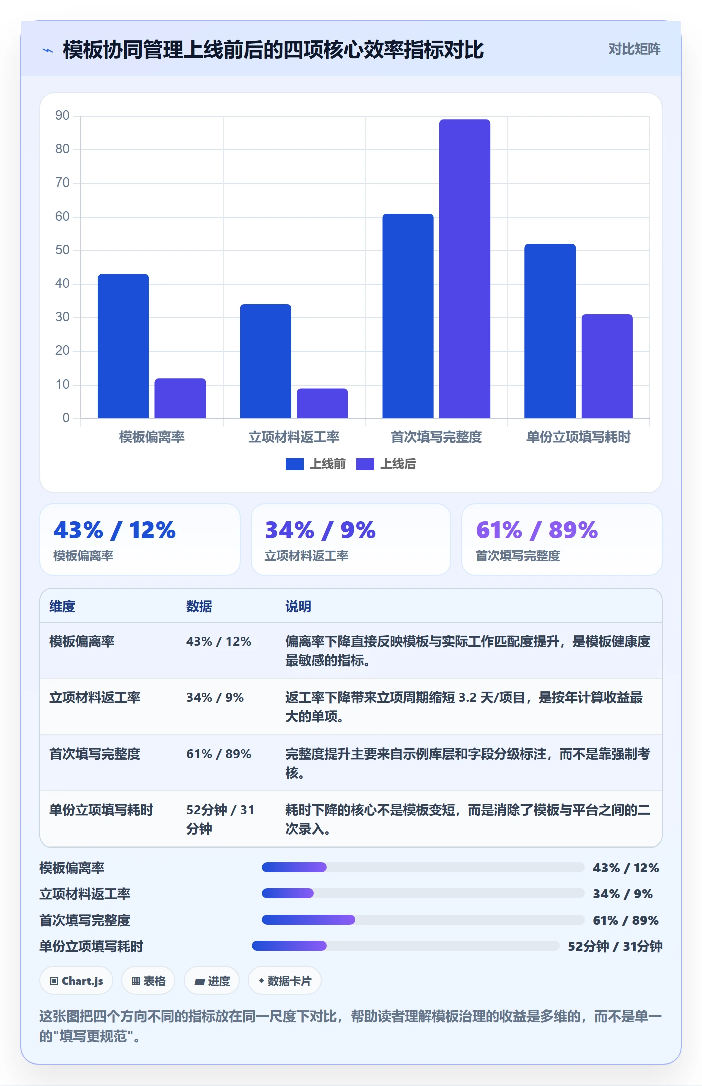 模板流程落地方案：项目经理开展项目模板的协同管理案例解析