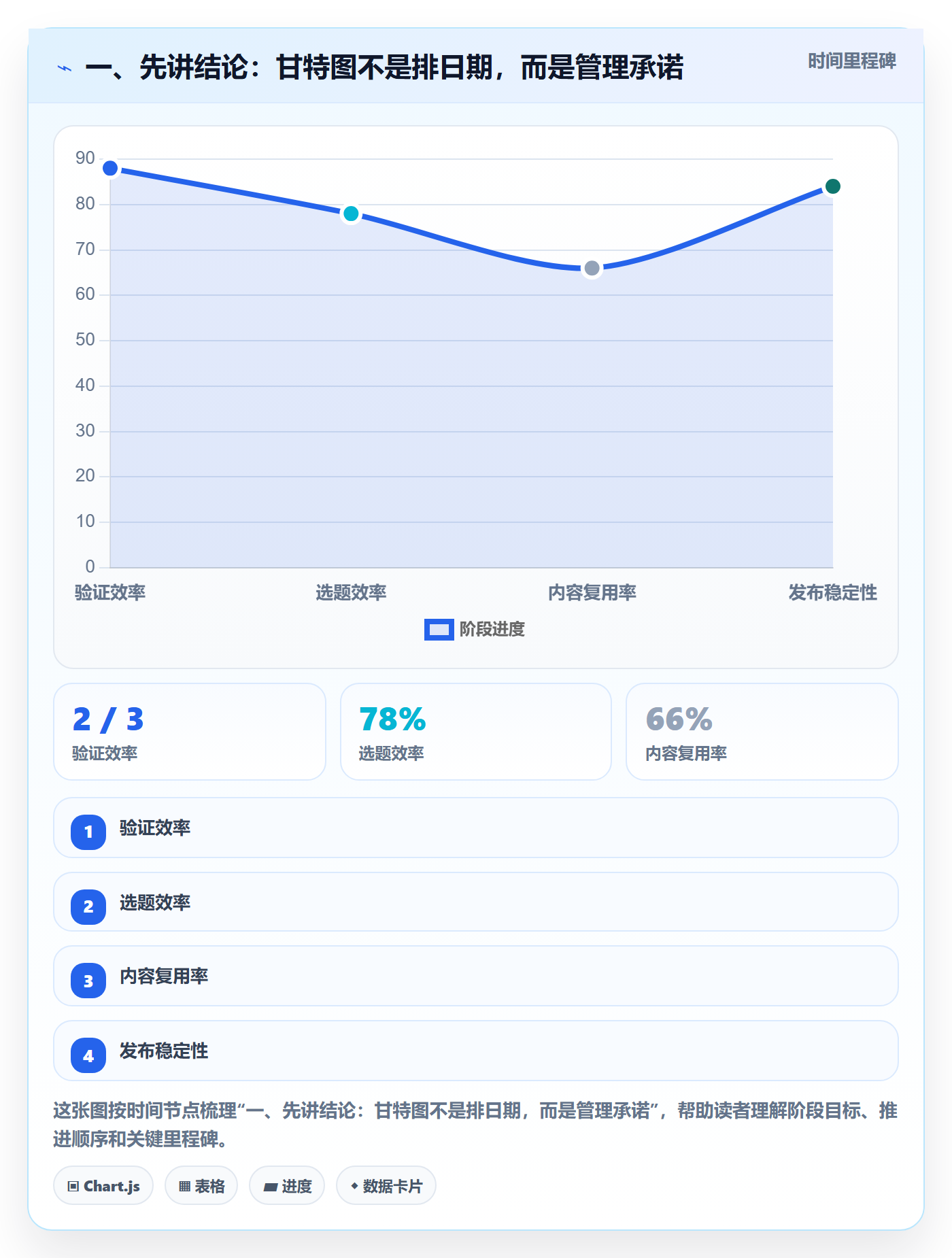 甘特图任务条全流程：产品经理落地方案与一文讲清
