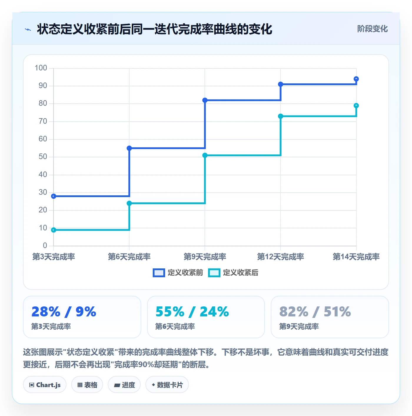 完成率流程与规范：研发团队进度管理风险控制关键指标