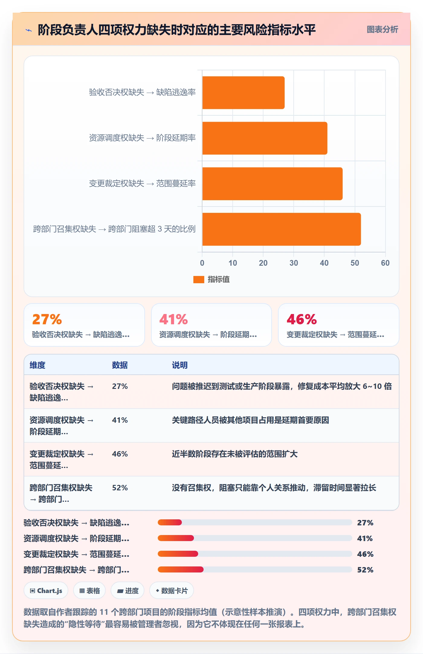 项目阶段如何做好阶段负责人?跨部门团队最佳实践与操作步骤