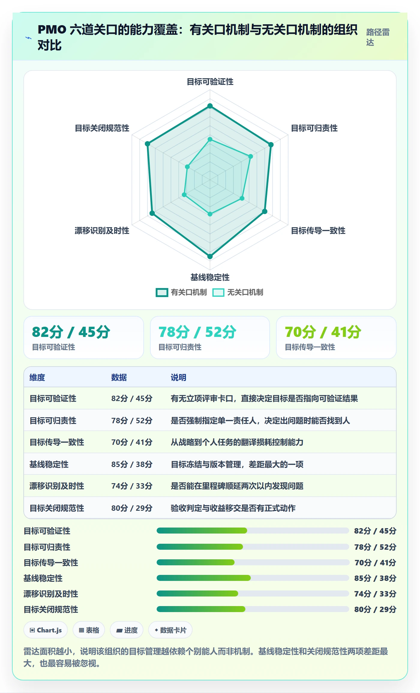 项目目标项目目标全流程：PMO最佳实践与一文讲清
