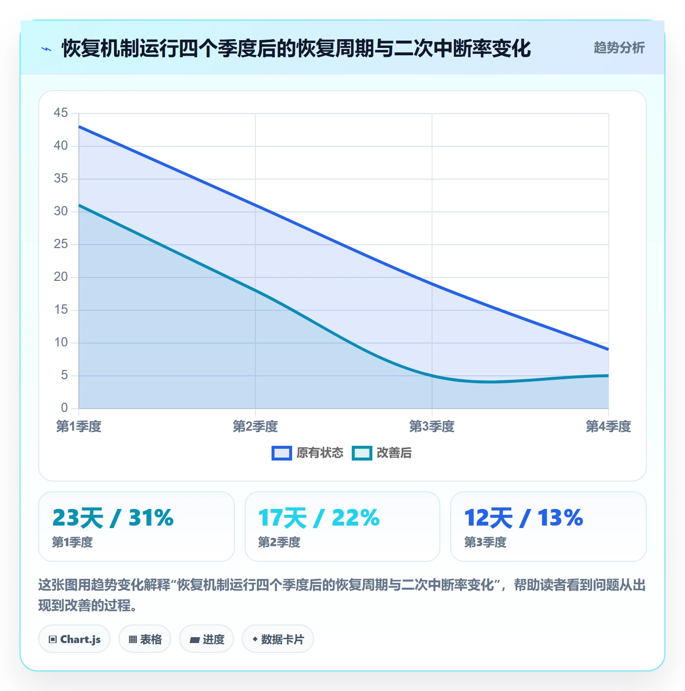 任务执行恢复全流程:PMO协同管理与一文讲清