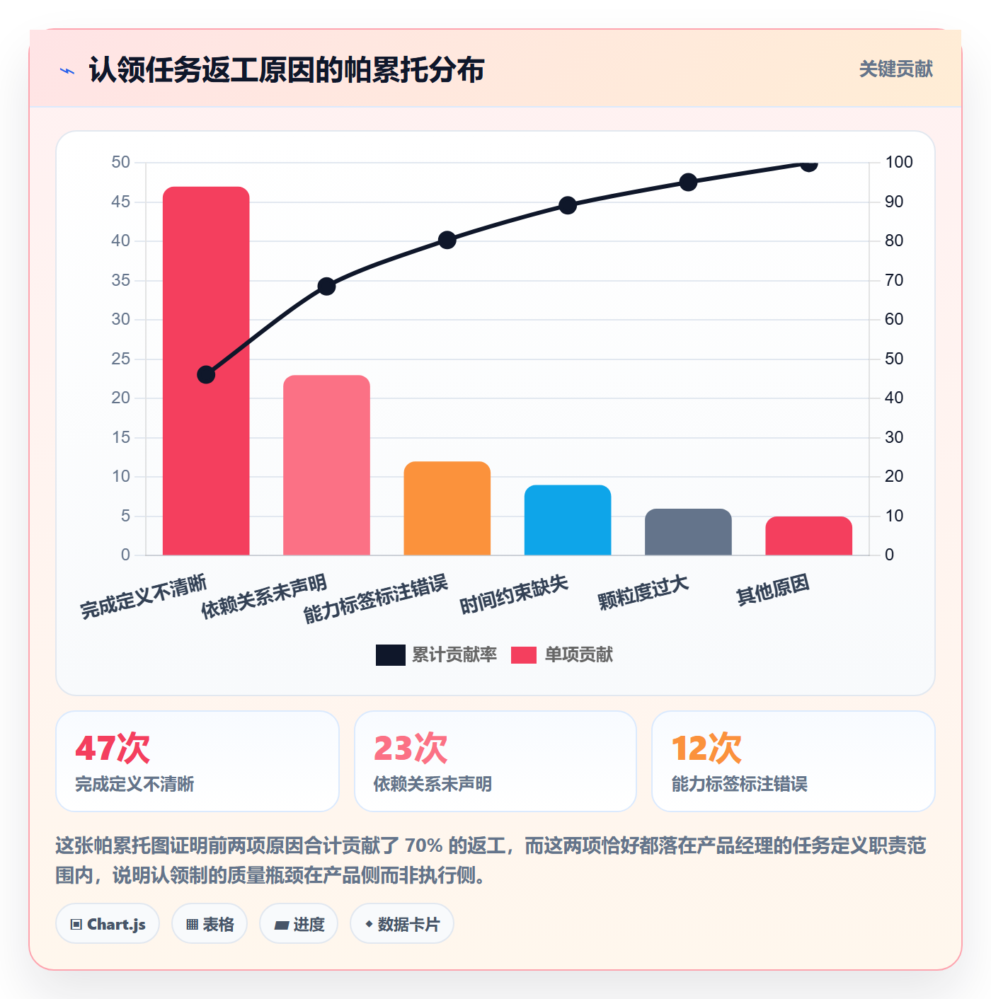 认领管理指南:产品经理如何做好任务分派,落地方案全流程