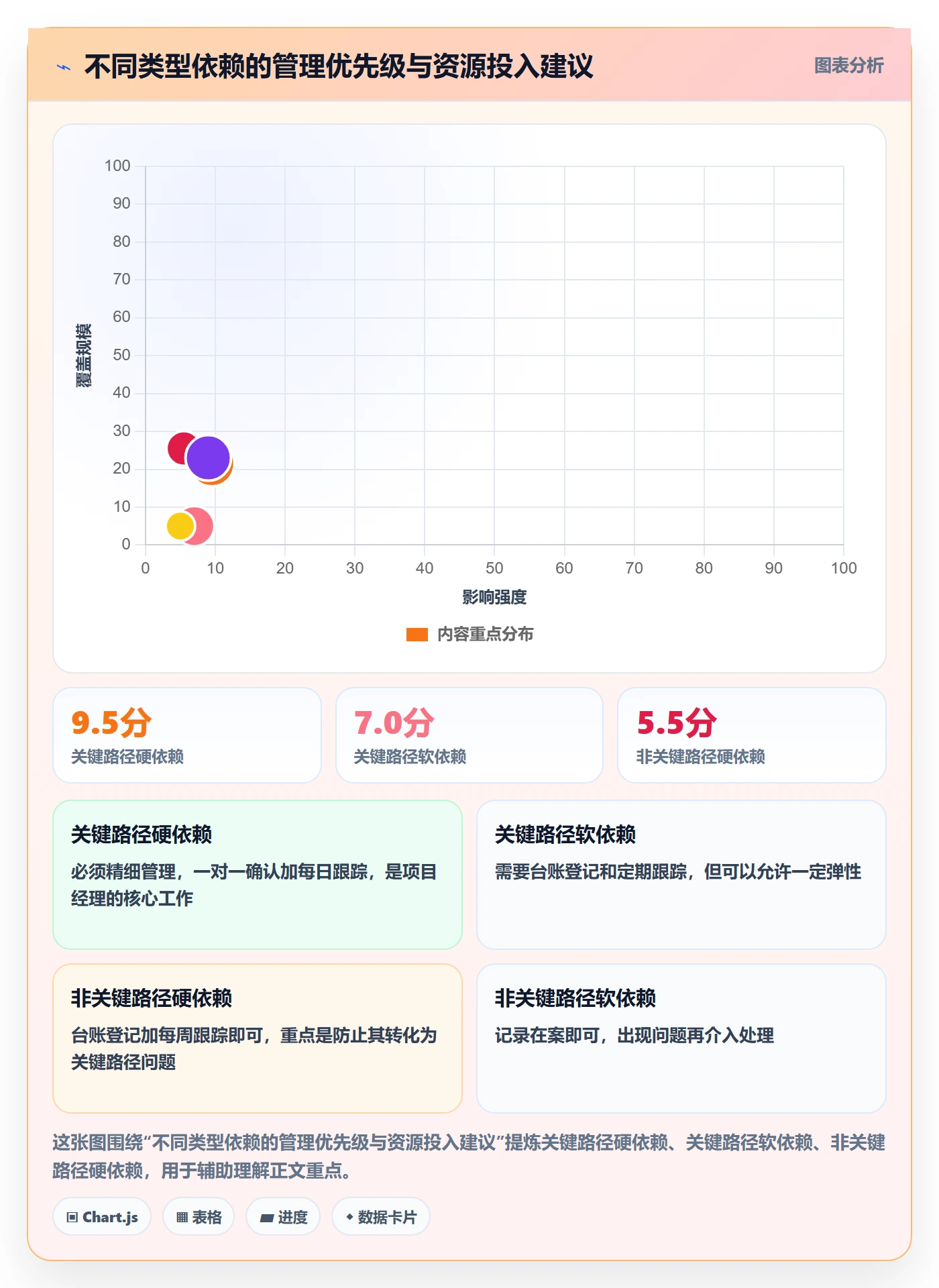 前置任务管理指南:项目经理如何做好任务依赖,落地方案全流程