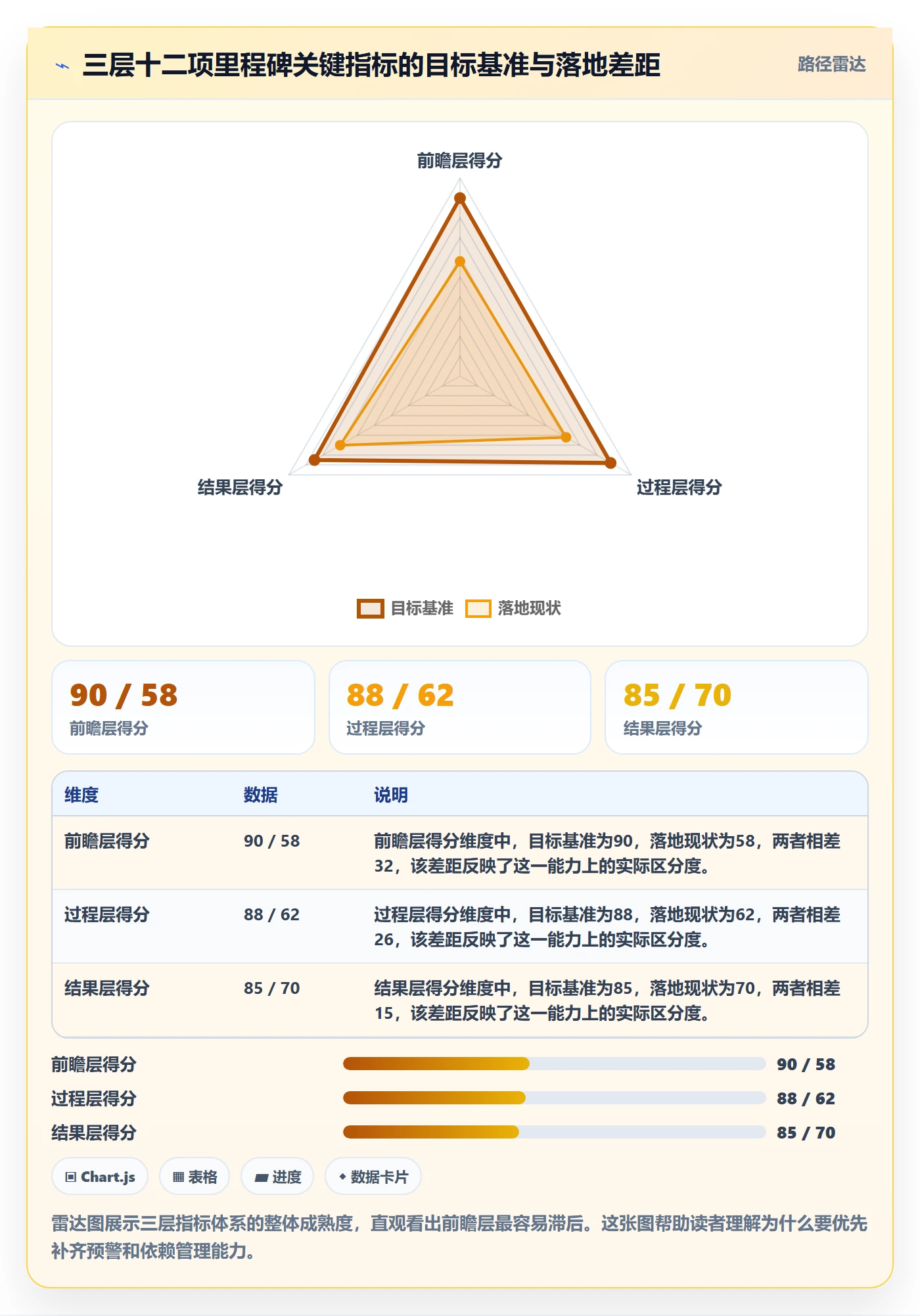 关键节点流程与规范:PMO里程碑协同管理关键指标