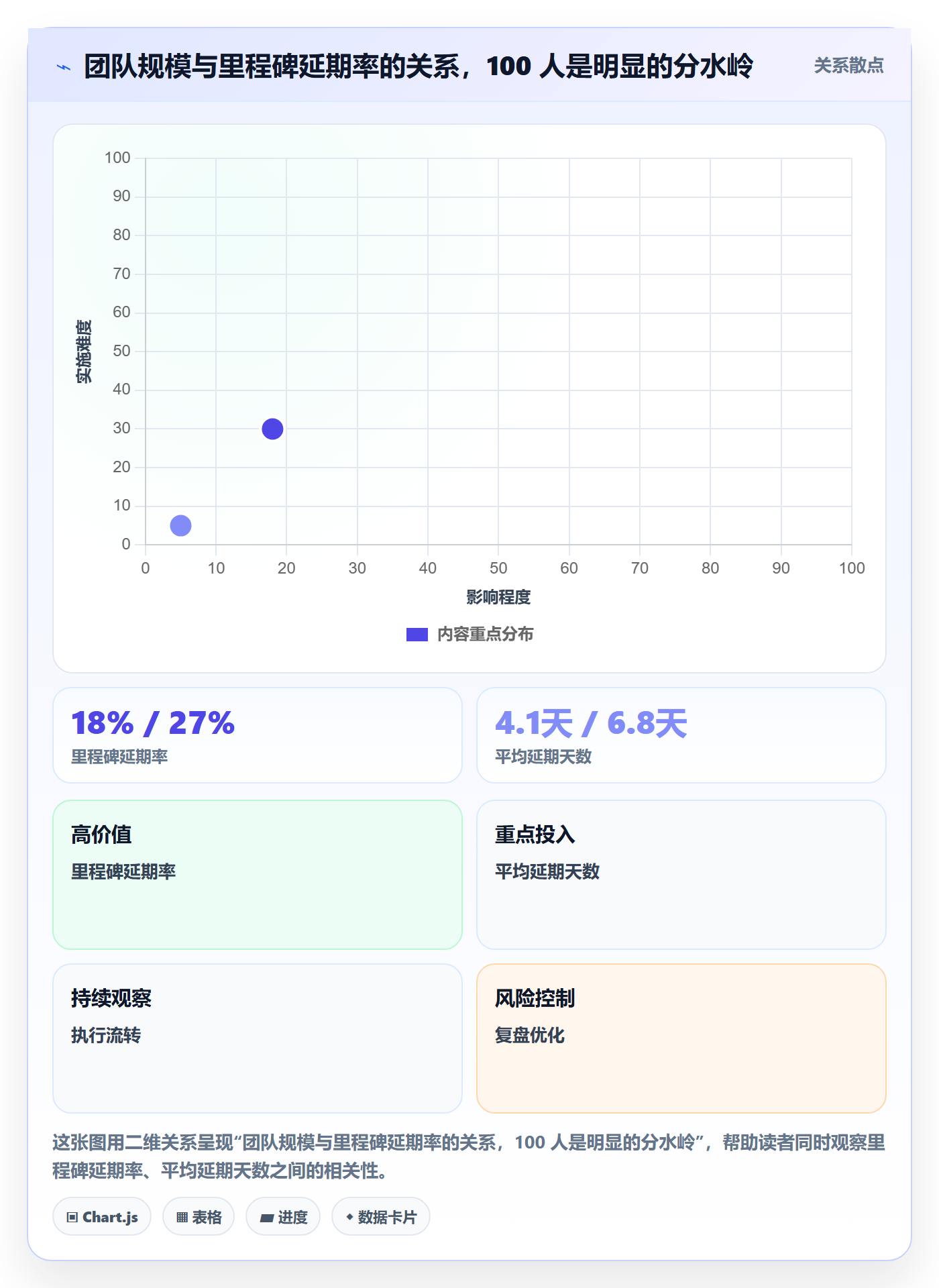 节点延期管理指南:PMO如何做好里程碑,制度设计全流程