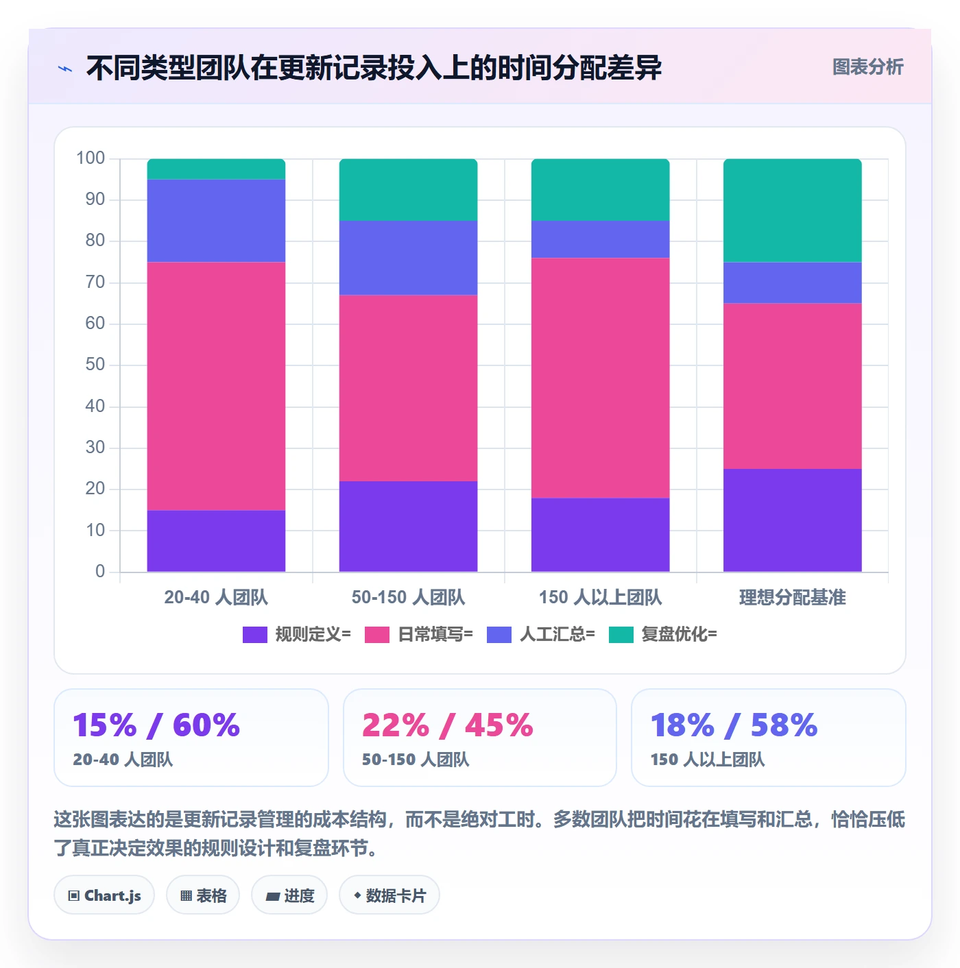 更新记录管理方法大全:管理层进度跟踪效率提升落地清单