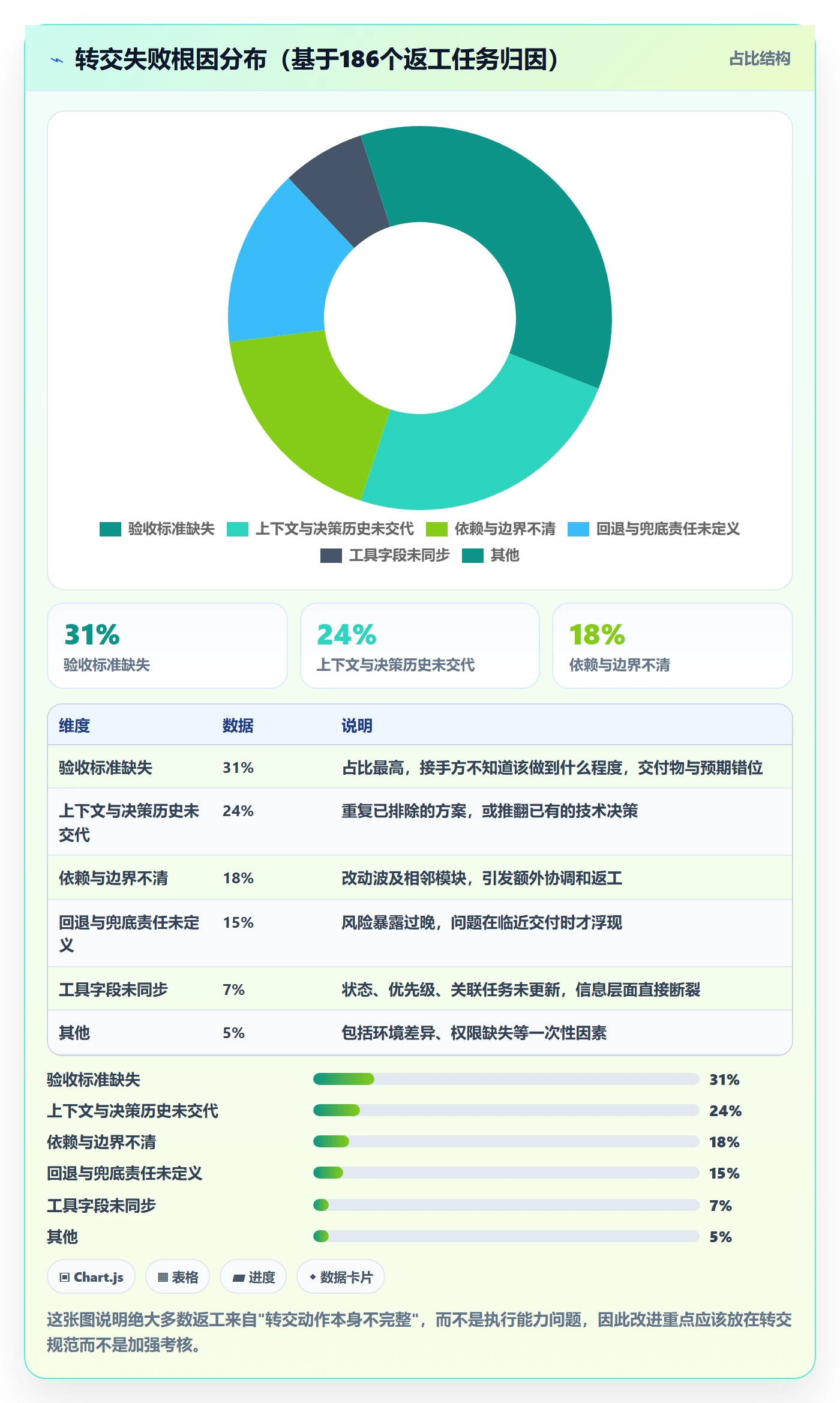 转交怎么做？研发团队最佳实践：任务分派从0到1