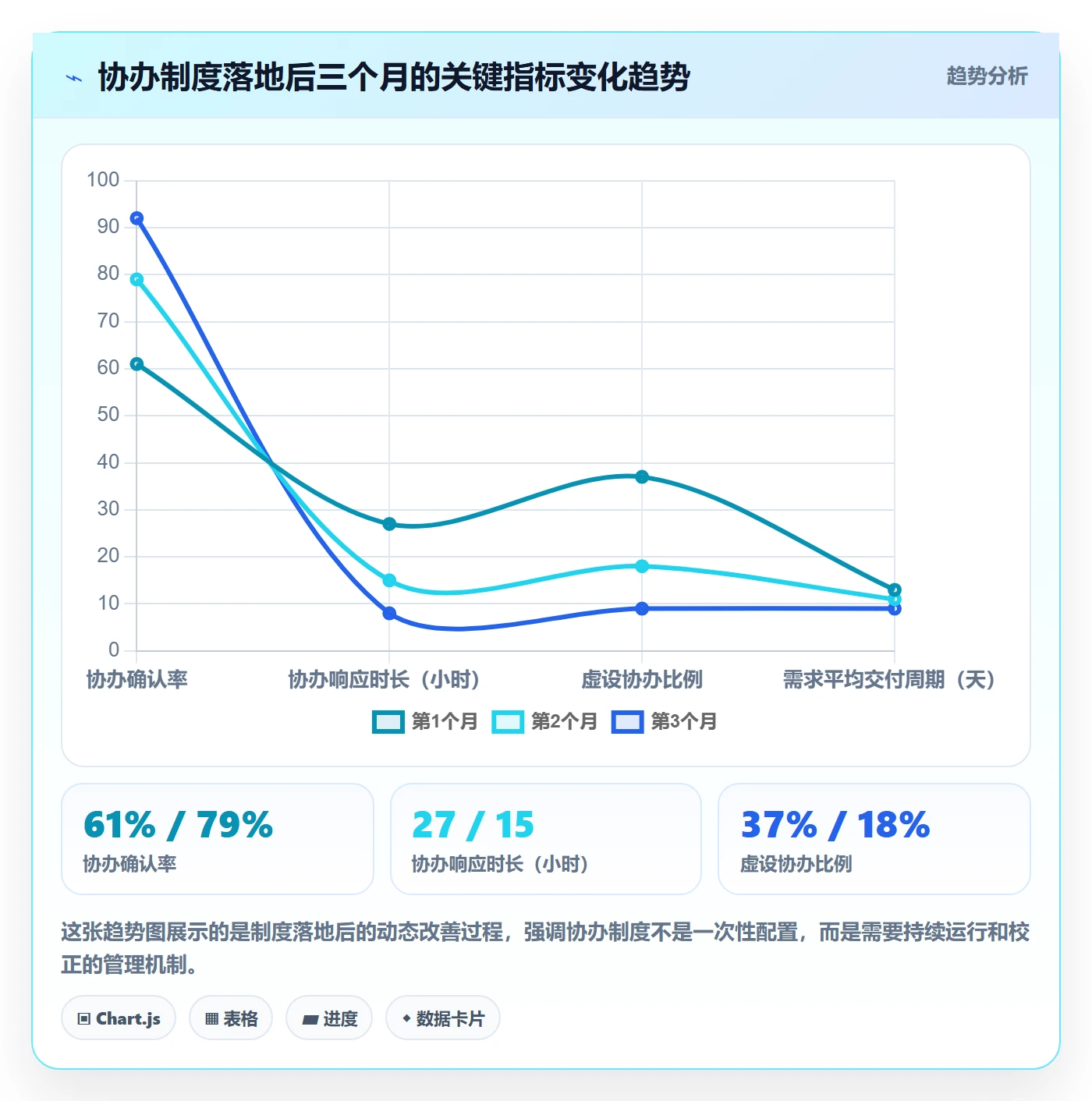 协办怎么做?产品经理制度设计:任务分派从0到1