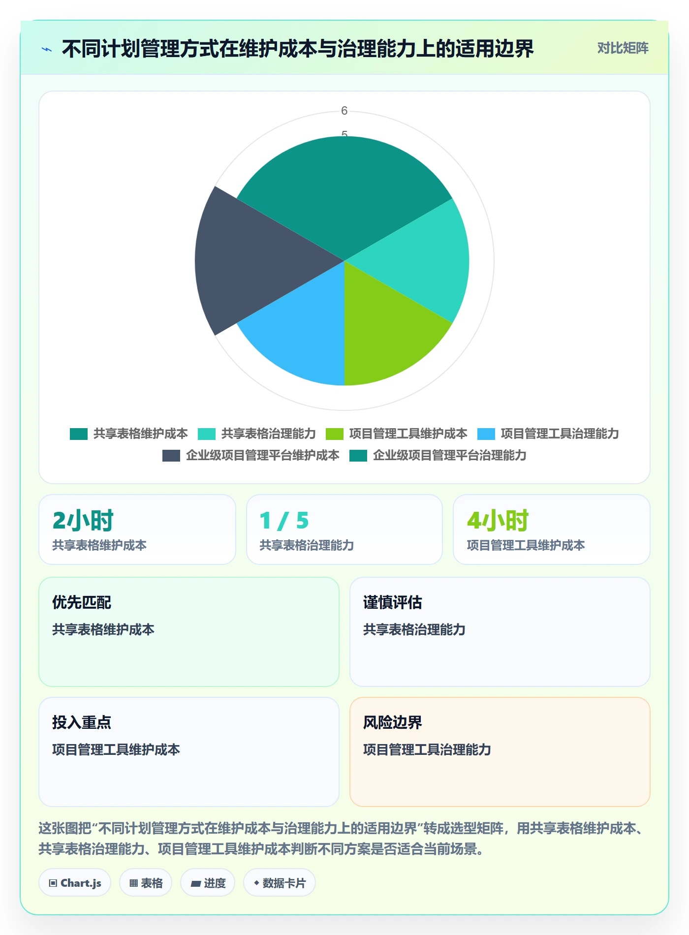 依赖关系管理指南:企业管理者如何做好甘特图,实操方法全流程