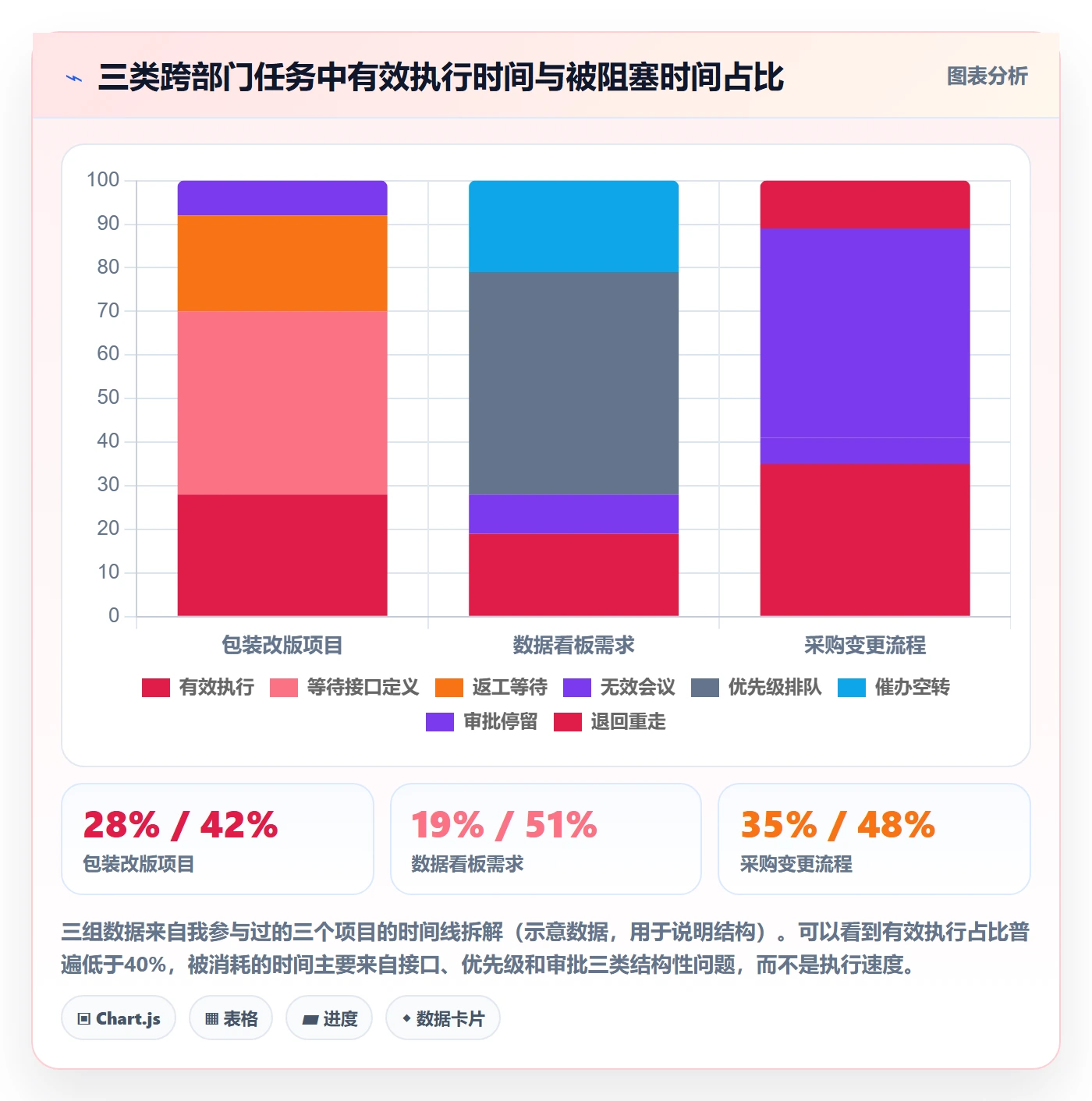 任务执行阻塞教程:跨部门团队协同管理,避坑指南