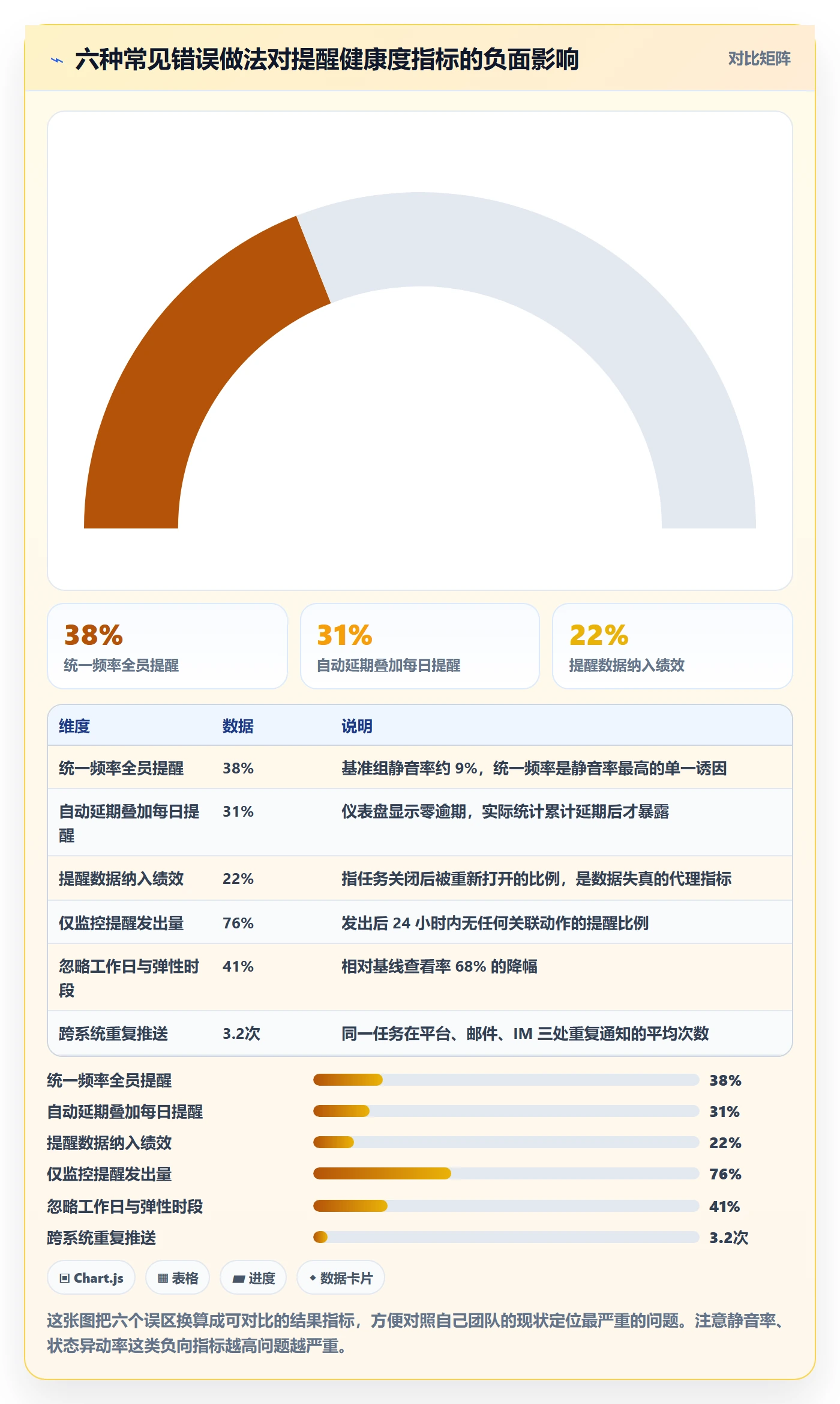 任务提醒自动提醒教程：项目成员数据分析，避坑指南