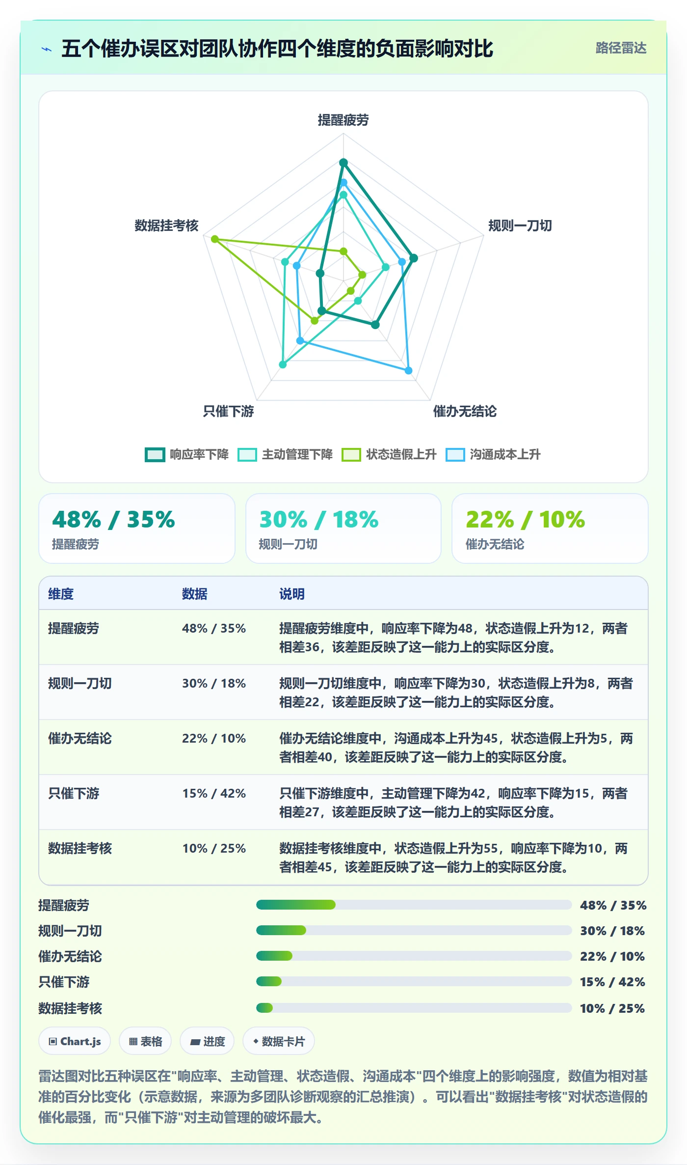 催办最佳实践:项目成员任务提醒最佳实践,常见问题