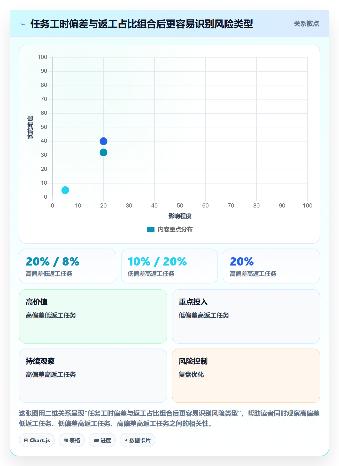 实际工时管理指南:实施团队如何做好工时管理,风险控制全流程