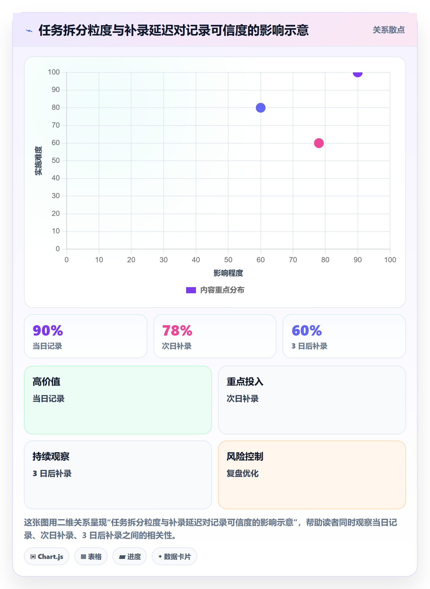 工时管理实际工时教程：研发团队实操方法，避坑指南
