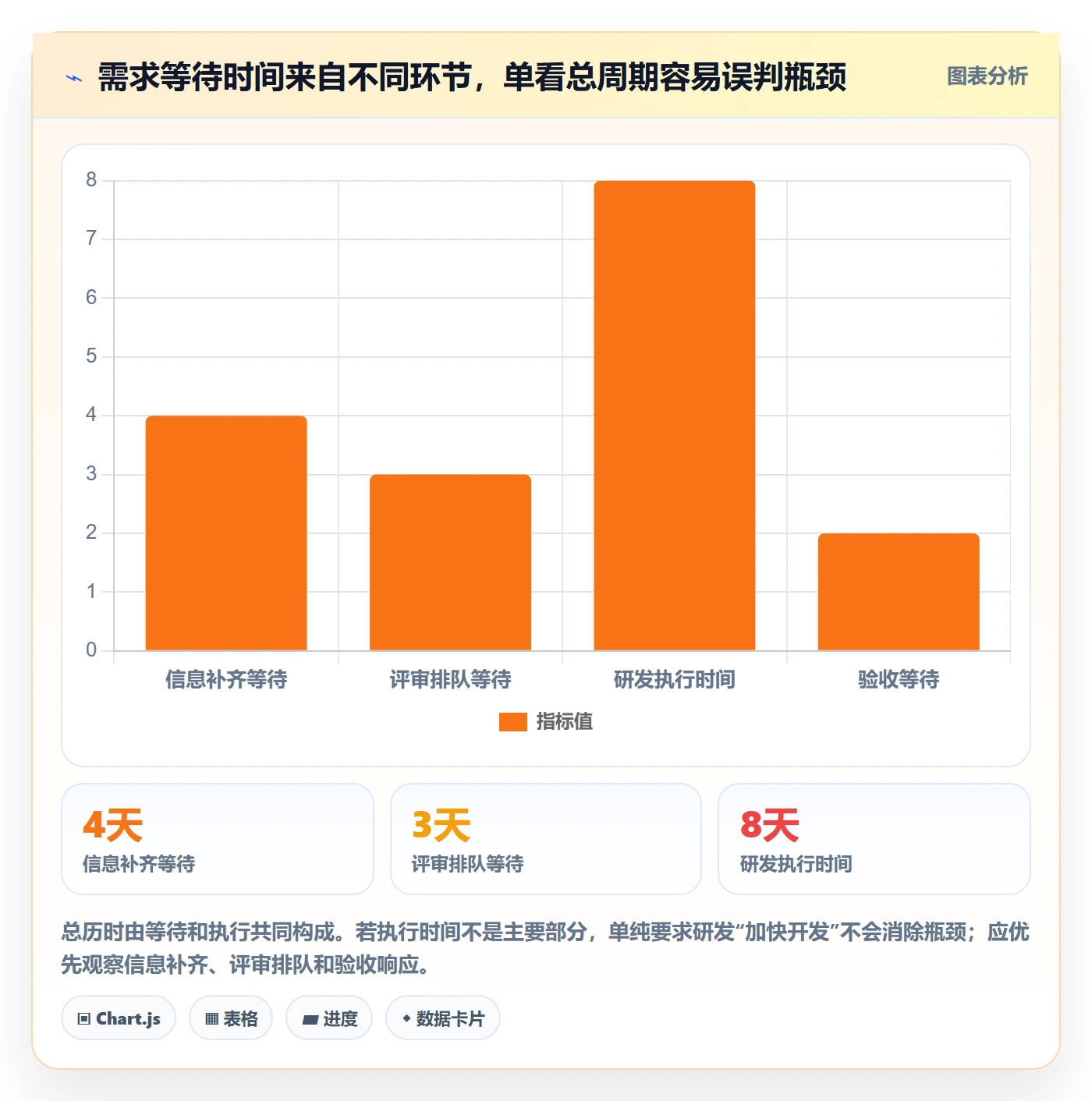 需求收集怎么做?研发团队协同管理:需求管理从0到1