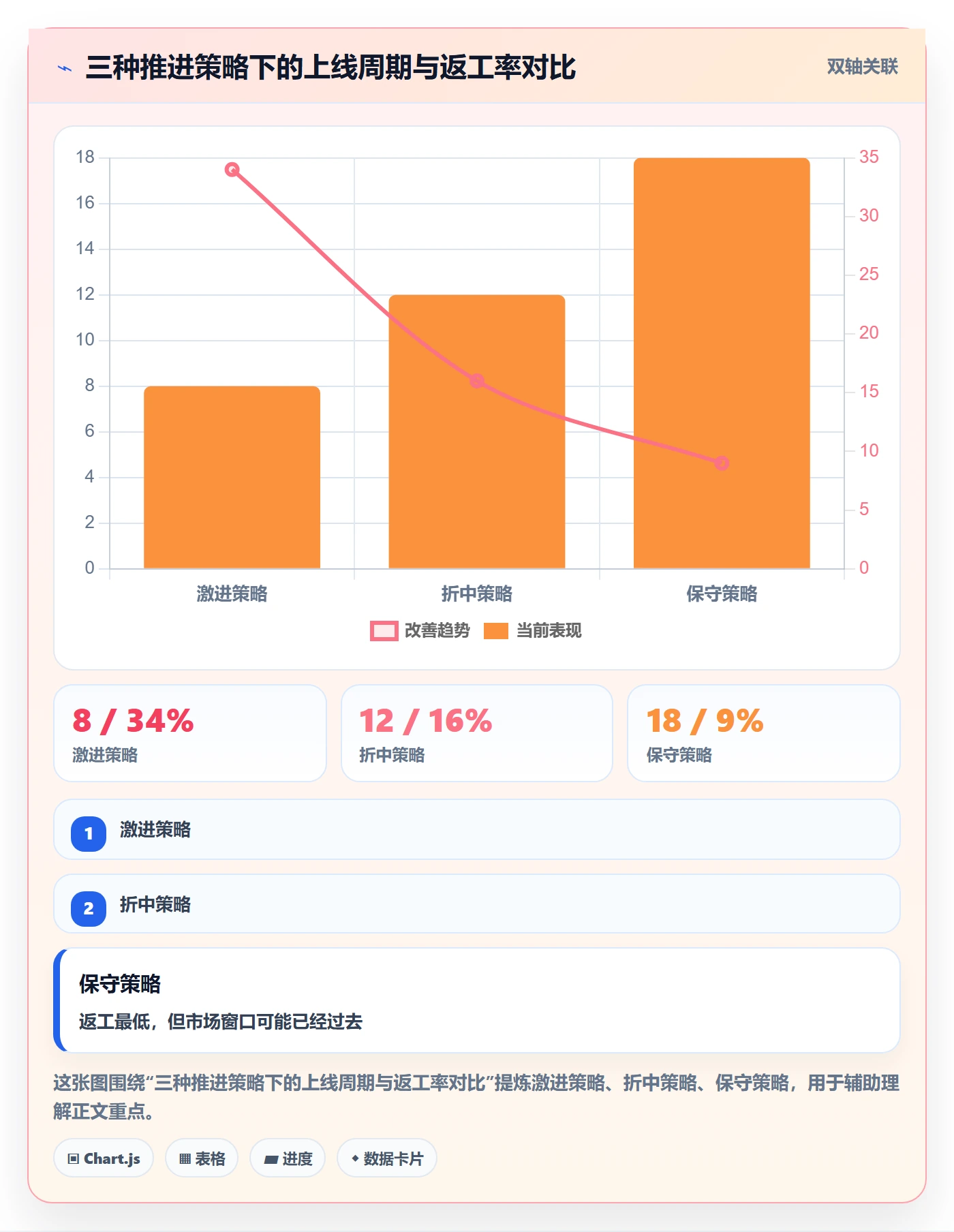 实施计划落地方案:产品经理开展项目规划的实操方法案例解析