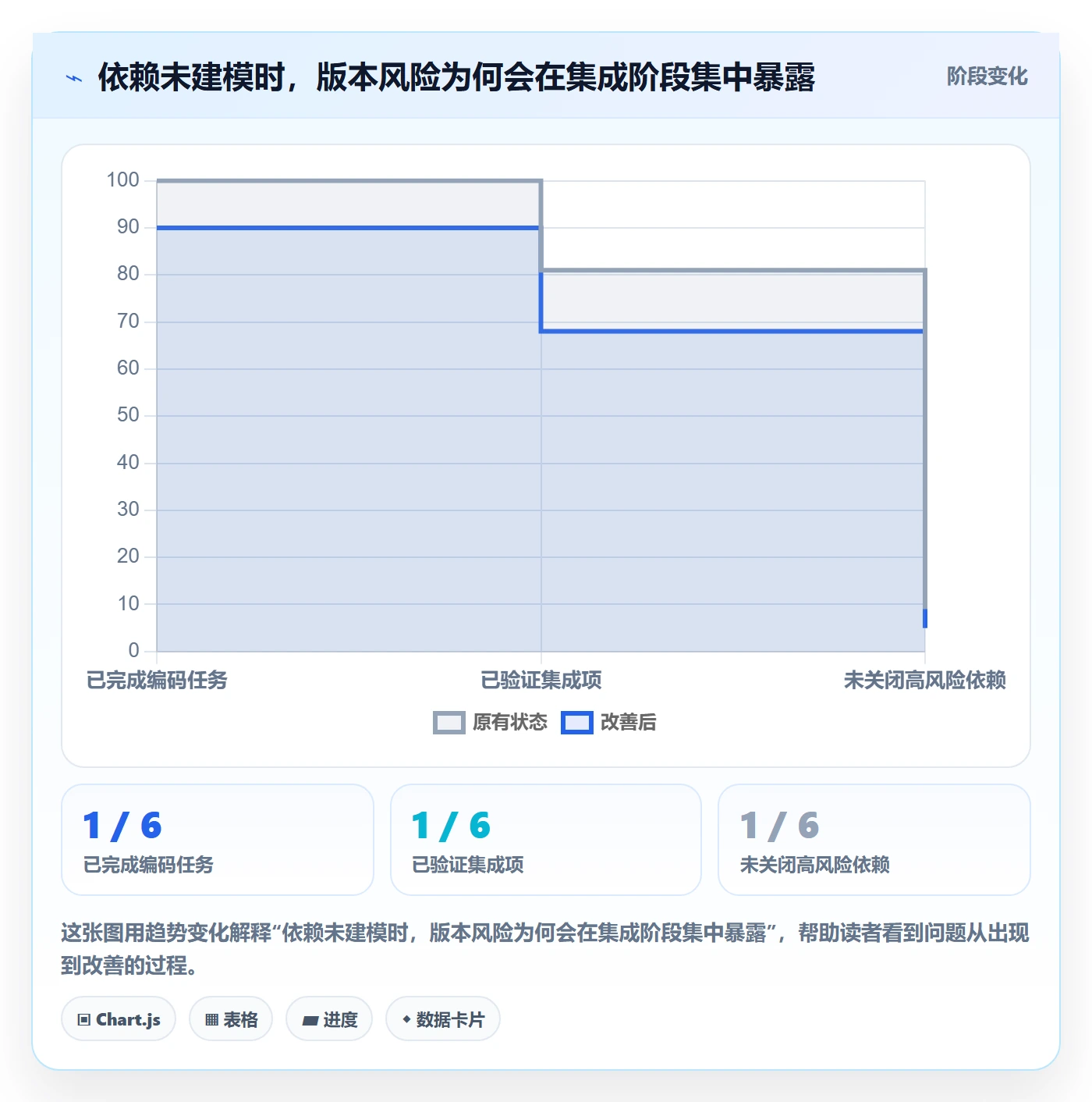 延期怎么做?研发团队流程优化:延期管理从0到1