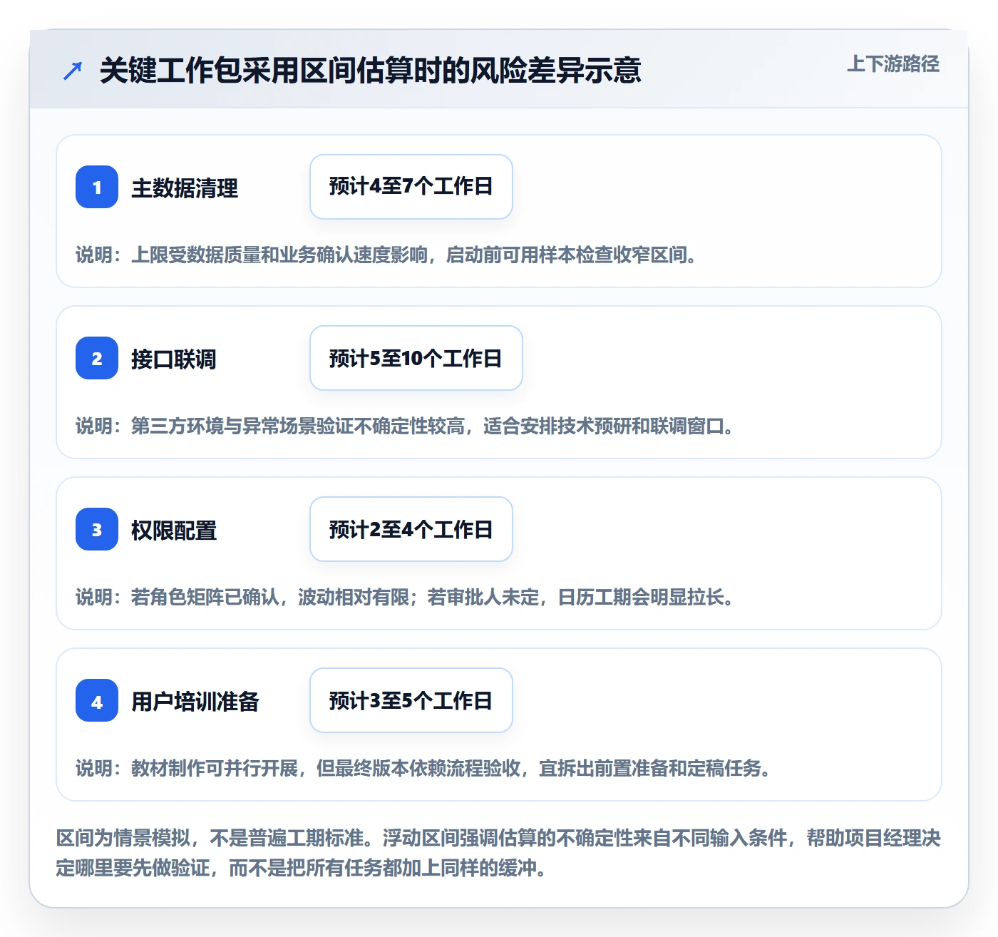 甘特图任务条教程:实施团队最佳实践,避坑指南