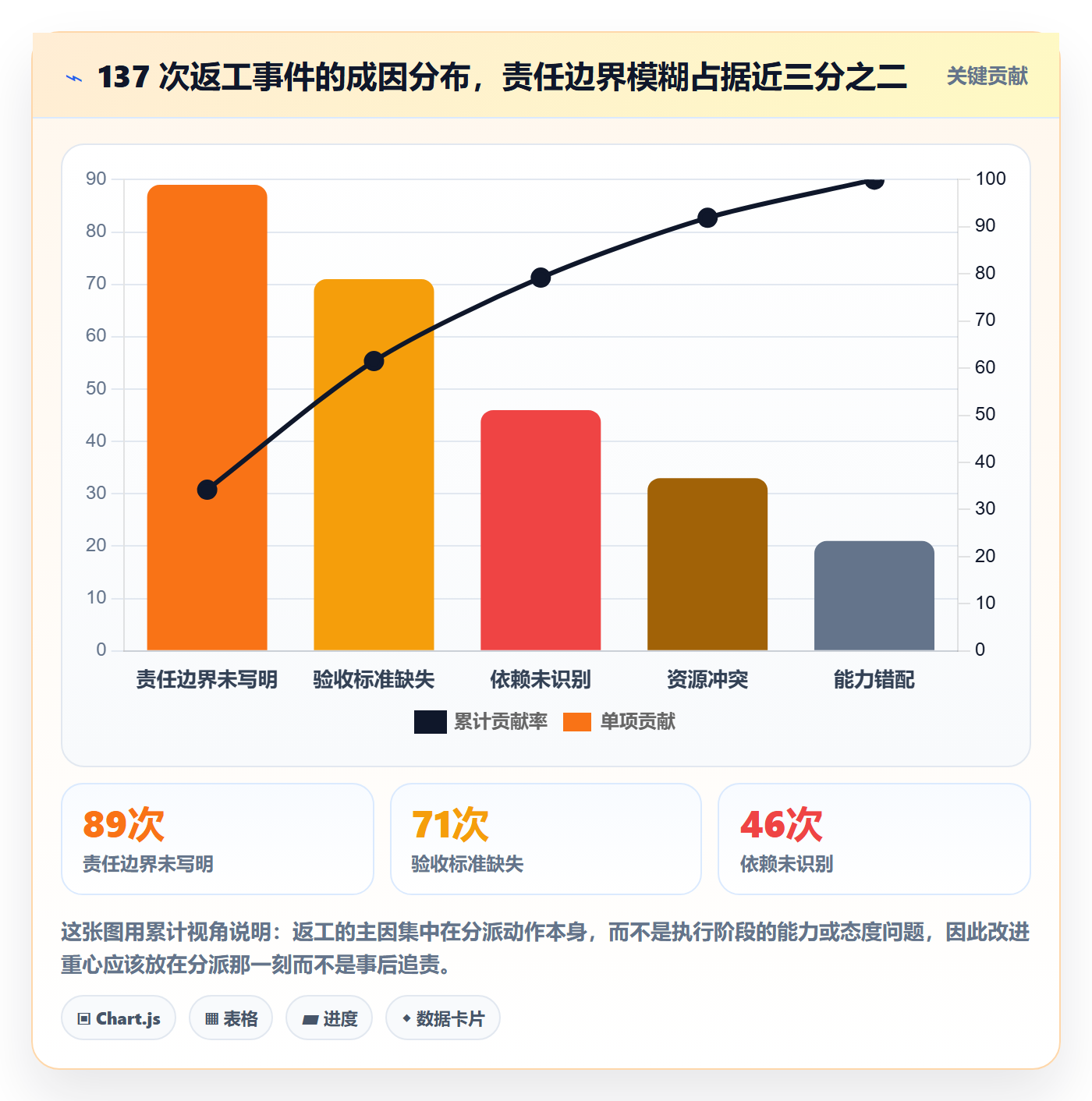 委派管理指南：项目成员如何做好任务分派，风险控制全流程