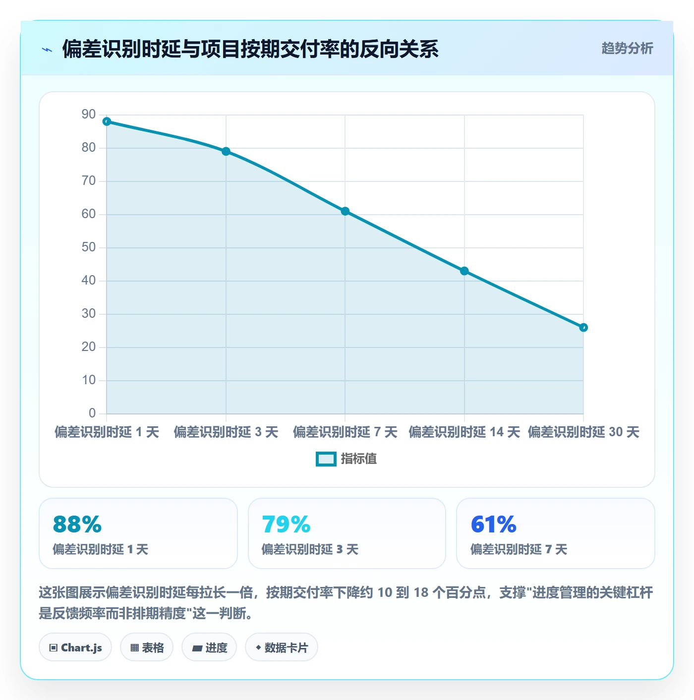 进度管理计划进度全流程：项目负责人流程优化与一文讲清