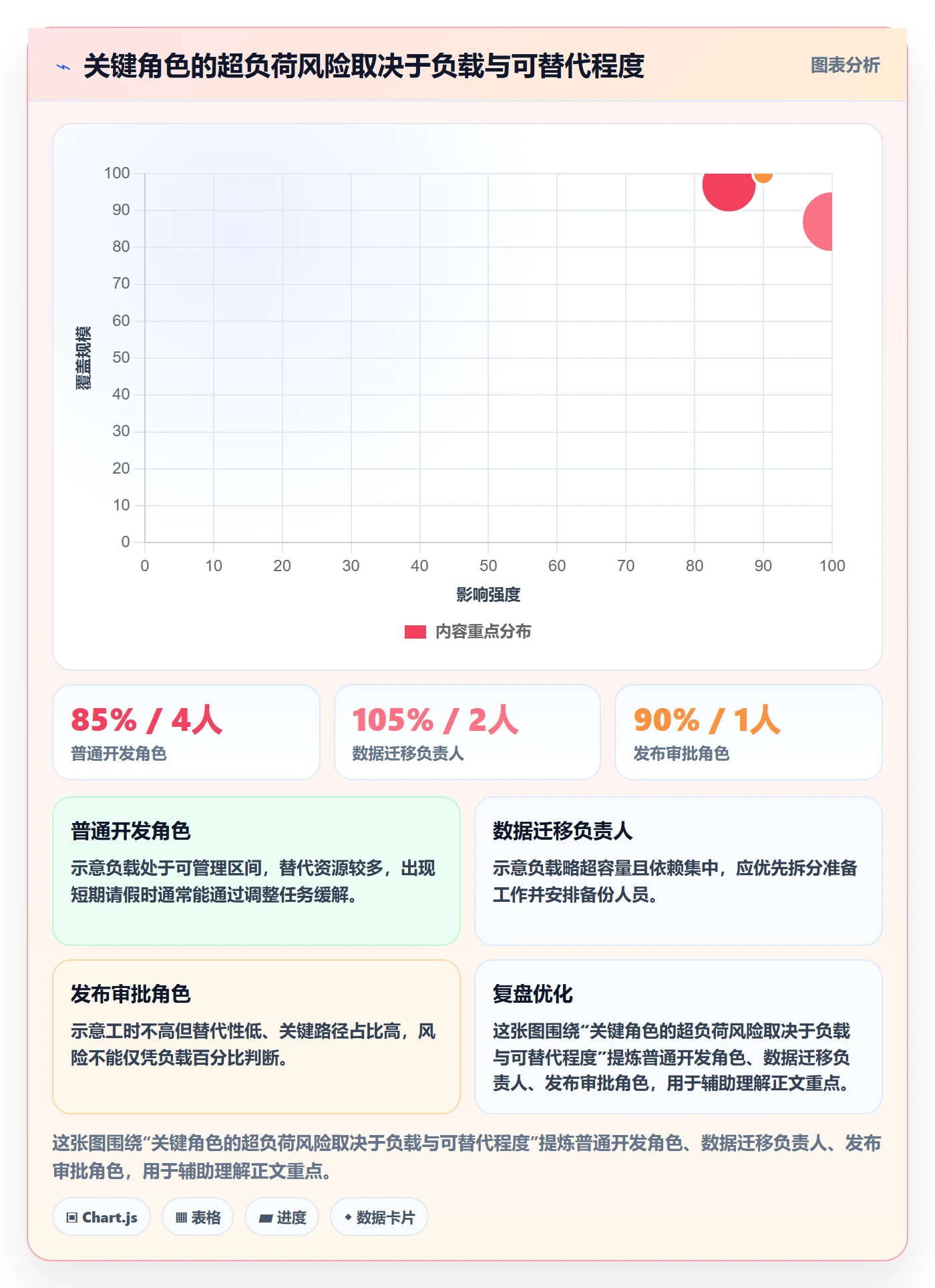 资源负载如何做好超负荷?项目成员协同管理与操作步骤