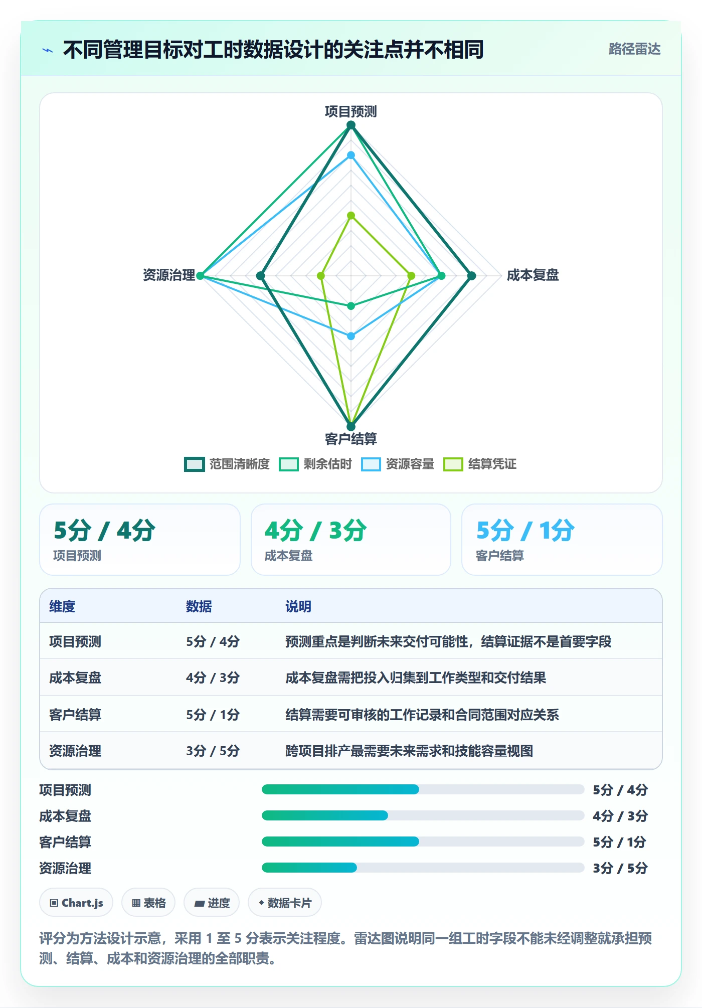 工时管理计划工时全流程:实施团队最佳实践与一文讲清