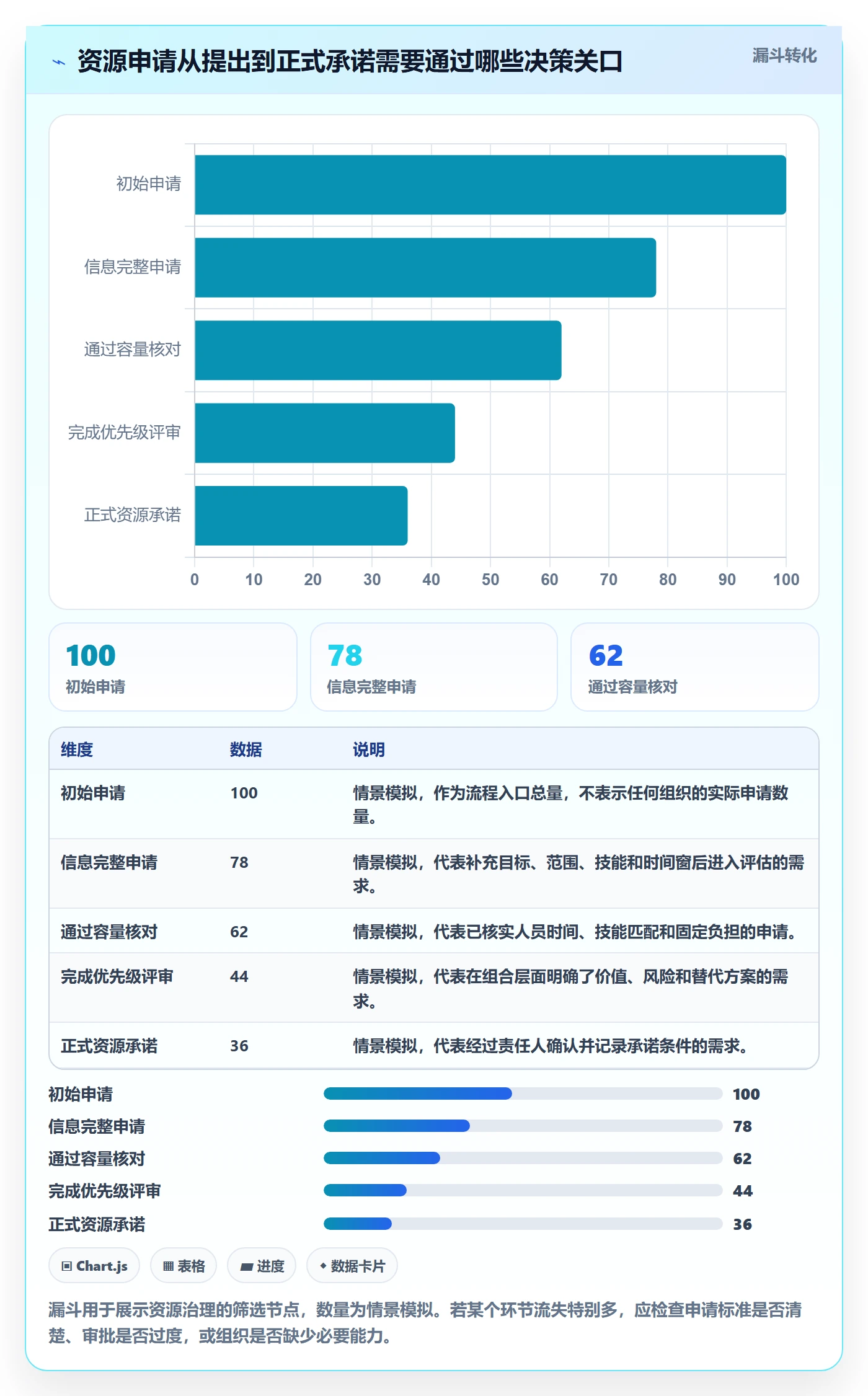 资源分配管理指南:PMO如何做好资源管理,风险控制全流程