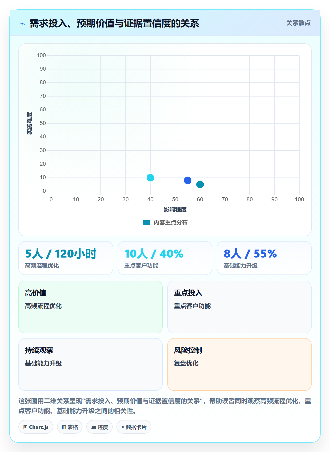 需求优先级管理方法大全:管理层需求管理入门指南落地清单