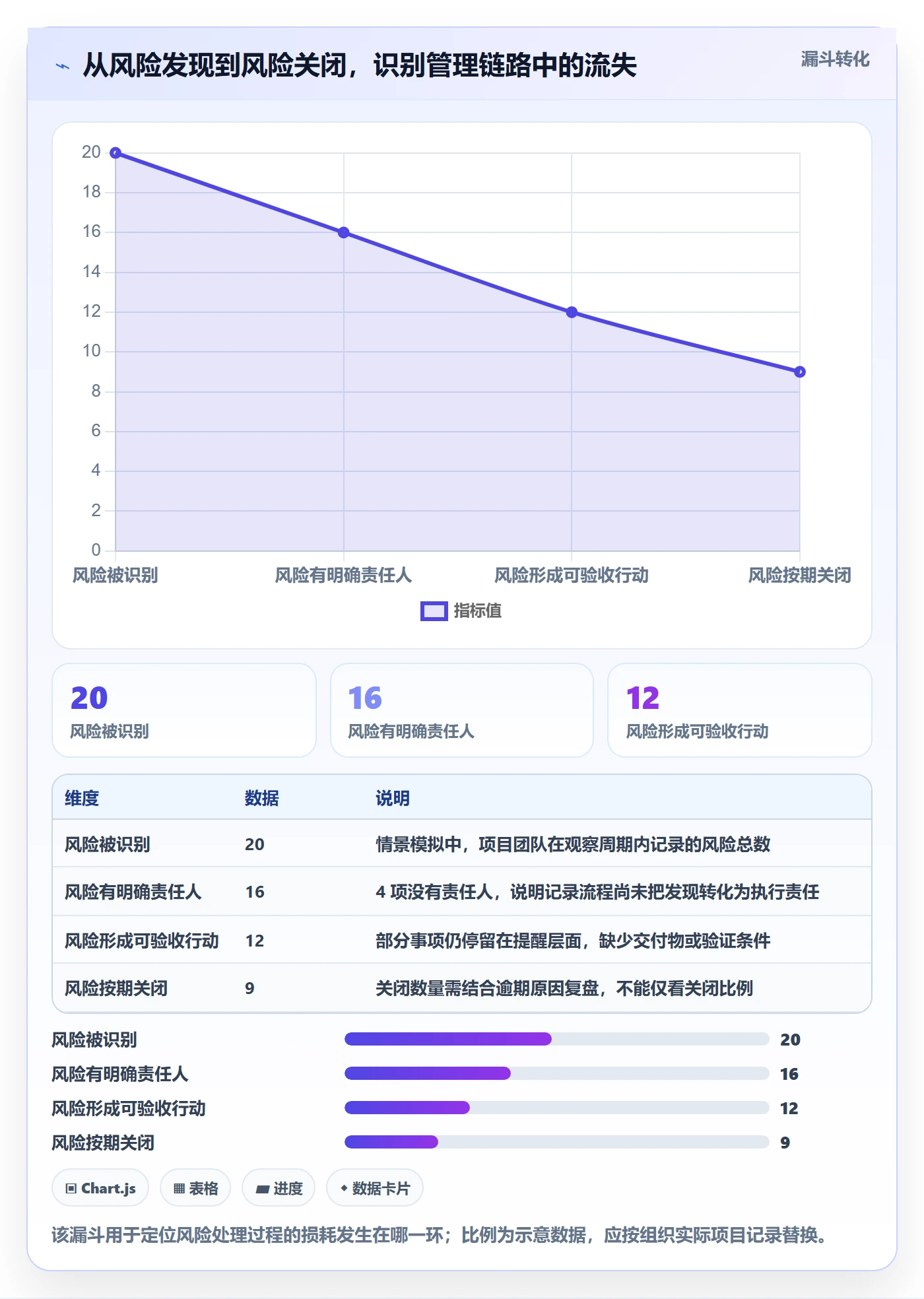 进度跟踪如何做好更新记录?管理层数据分析与操作步骤