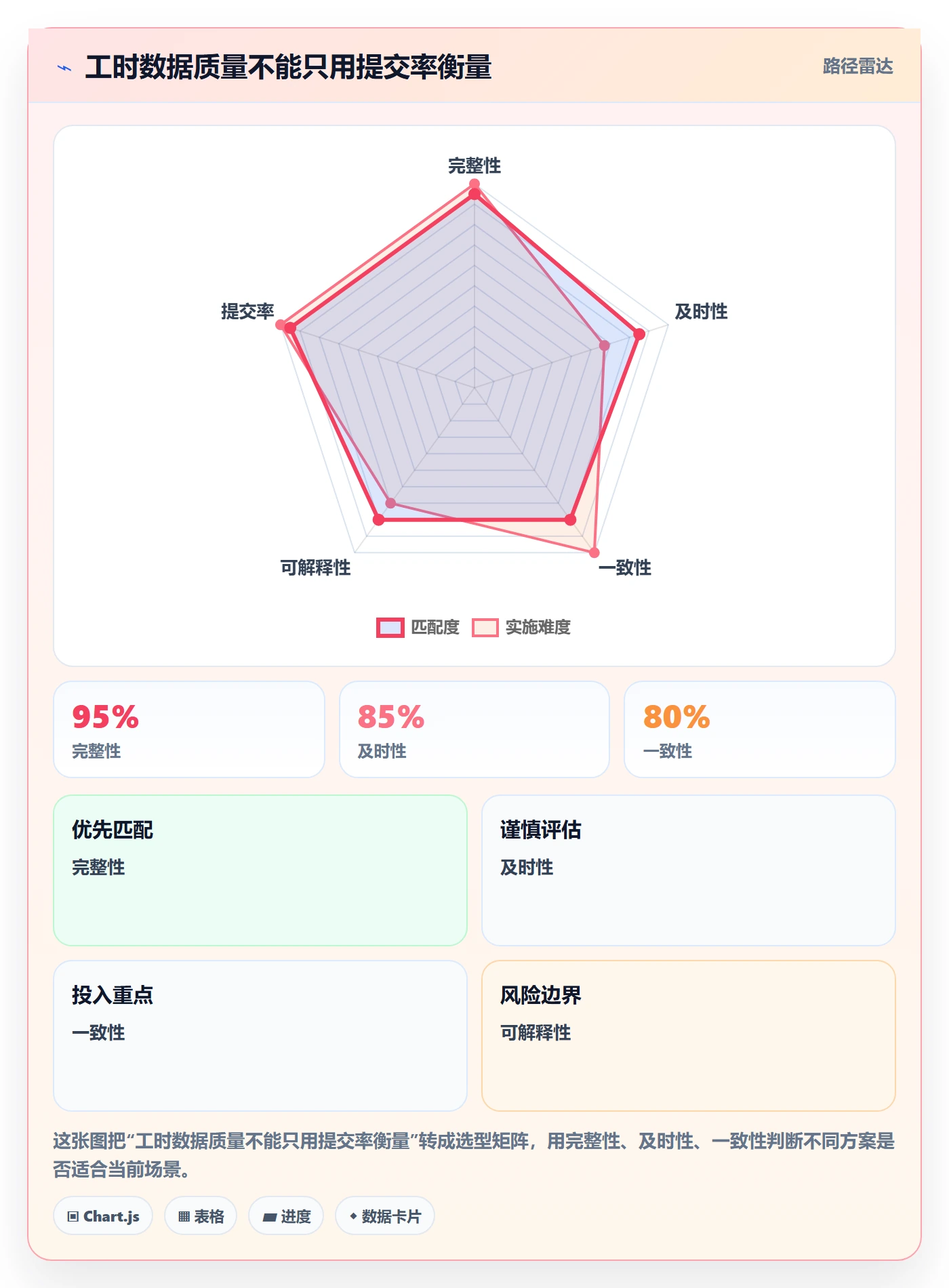 Timesheet怎么做？PMO落地方案：工时表从0到1