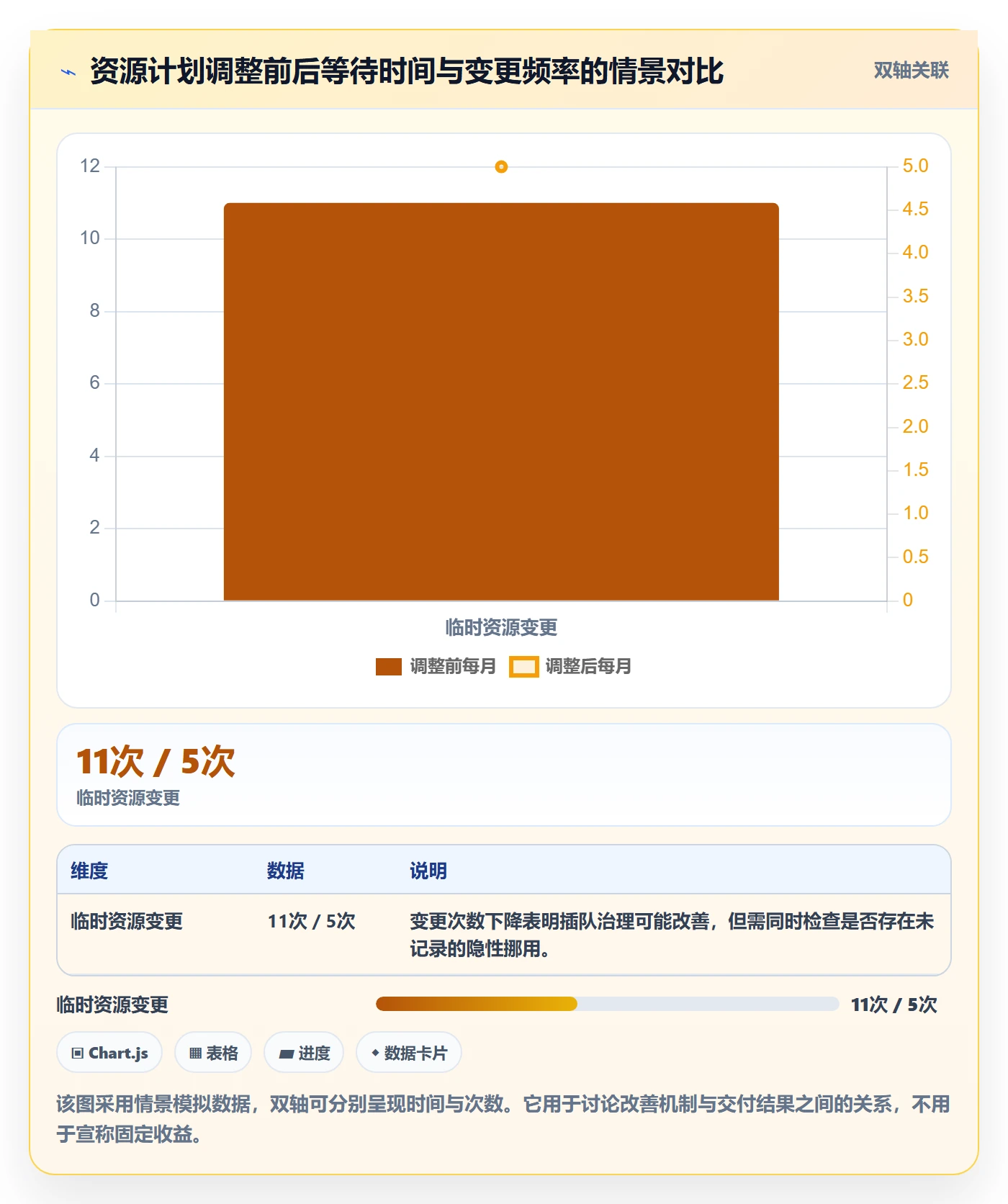 空闲资源管理方法大全：跨部门团队资源负载入门指南落地清单