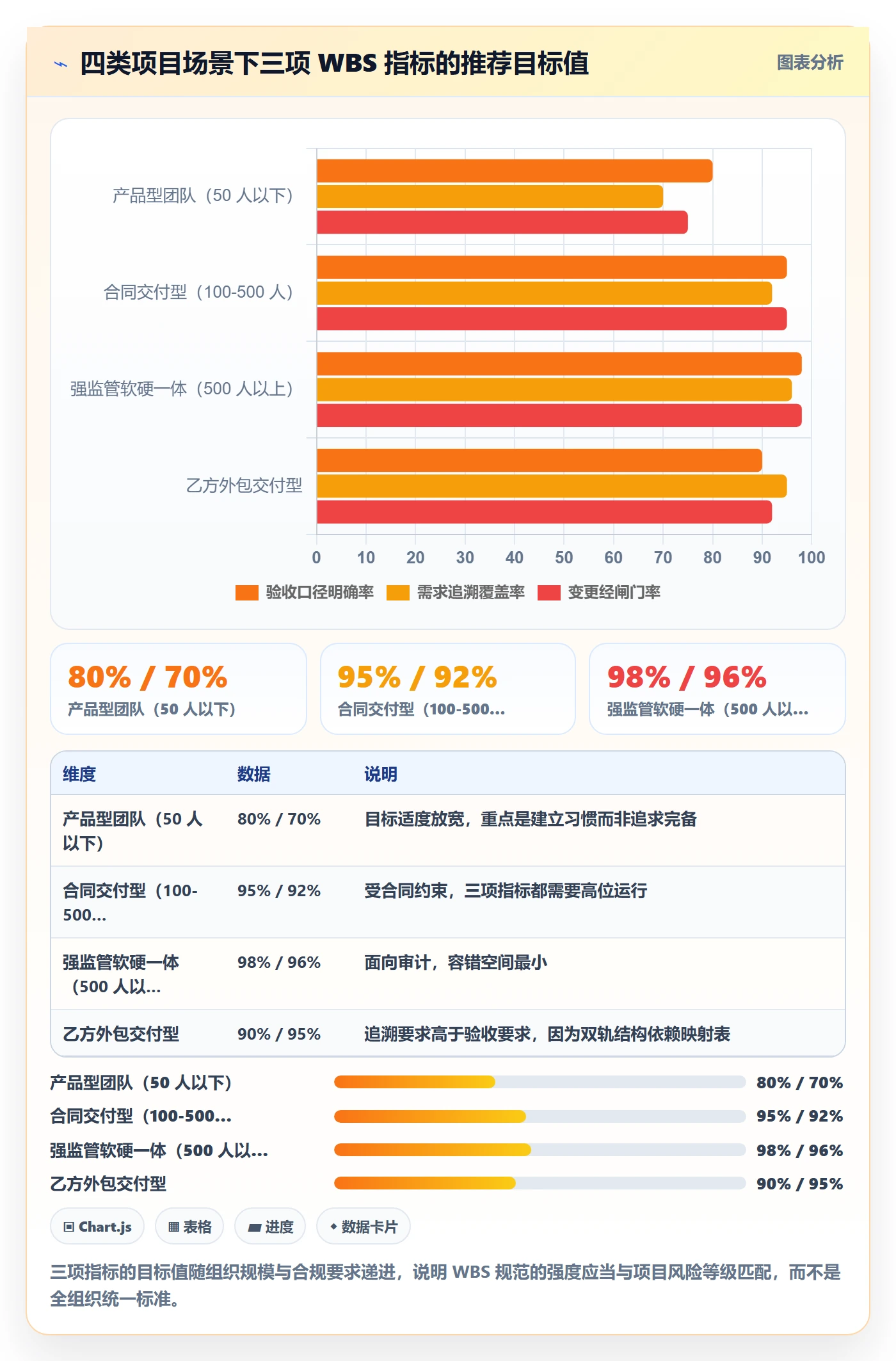 工作分解流程与规范:PMO项目范围落地方案关键指标
