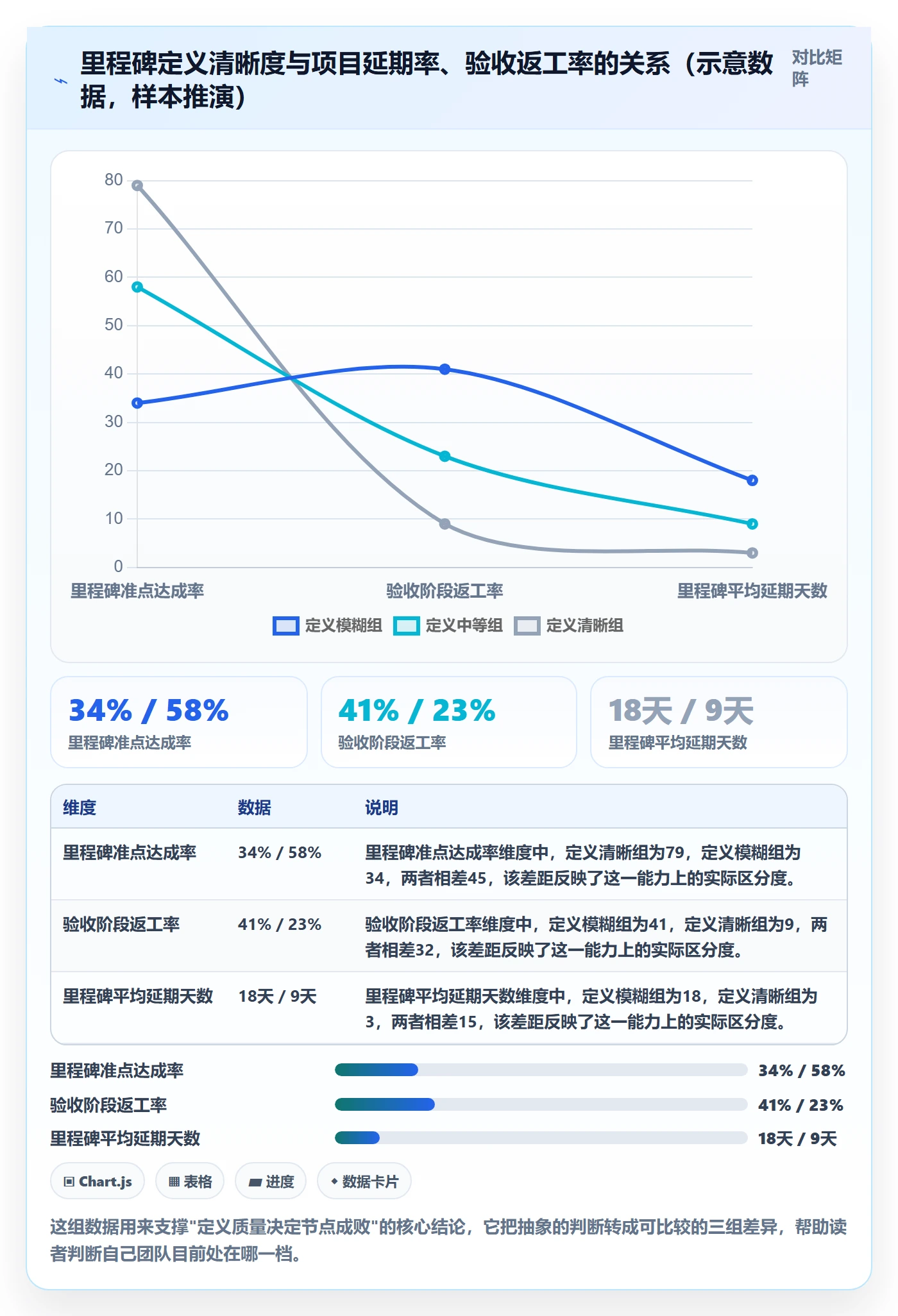 里程碑如何做好关键节点？项目成员实操方法与操作步骤