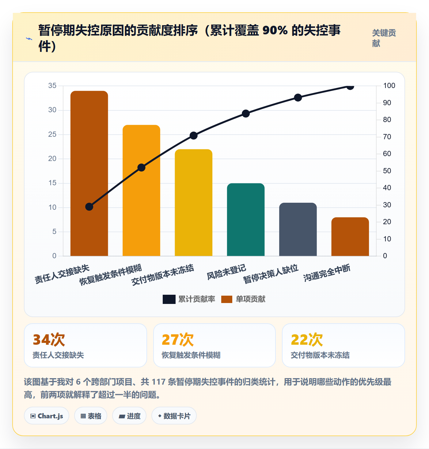 暂停管理指南:跨部门团队如何做好任务执行,风险控制全流程
