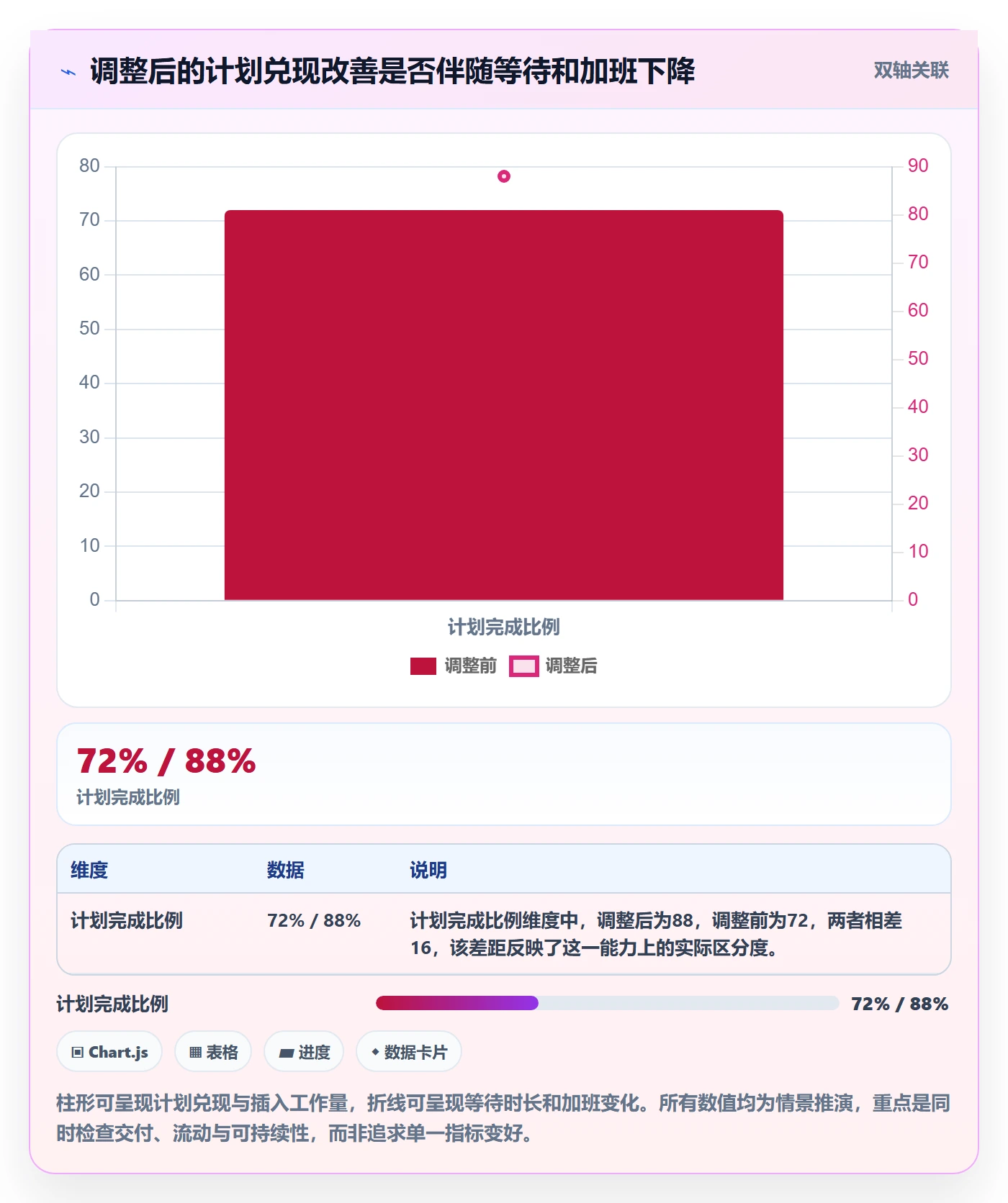 资源平衡最佳实践:产品经理资源负载效率提升,常见问题