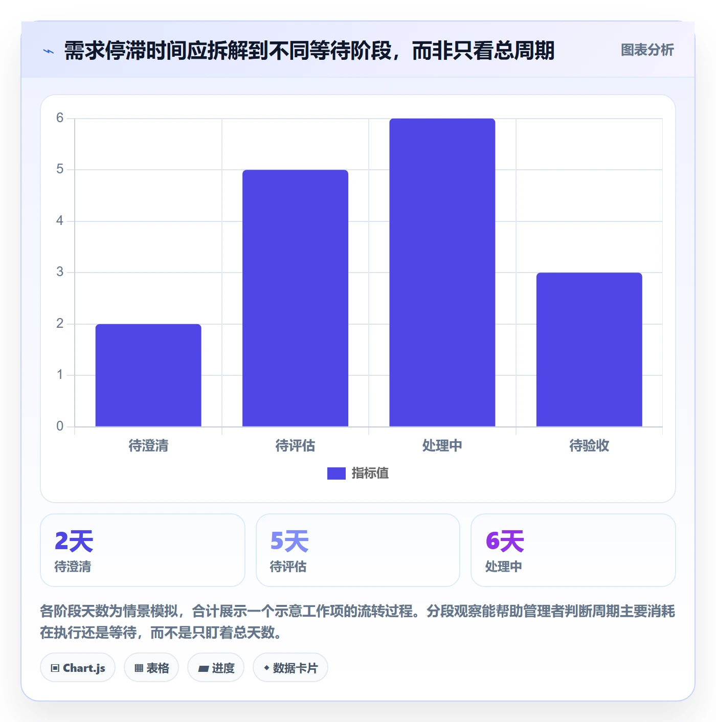 看板管理方法大全：企业管理者看板效率提升落地清单
