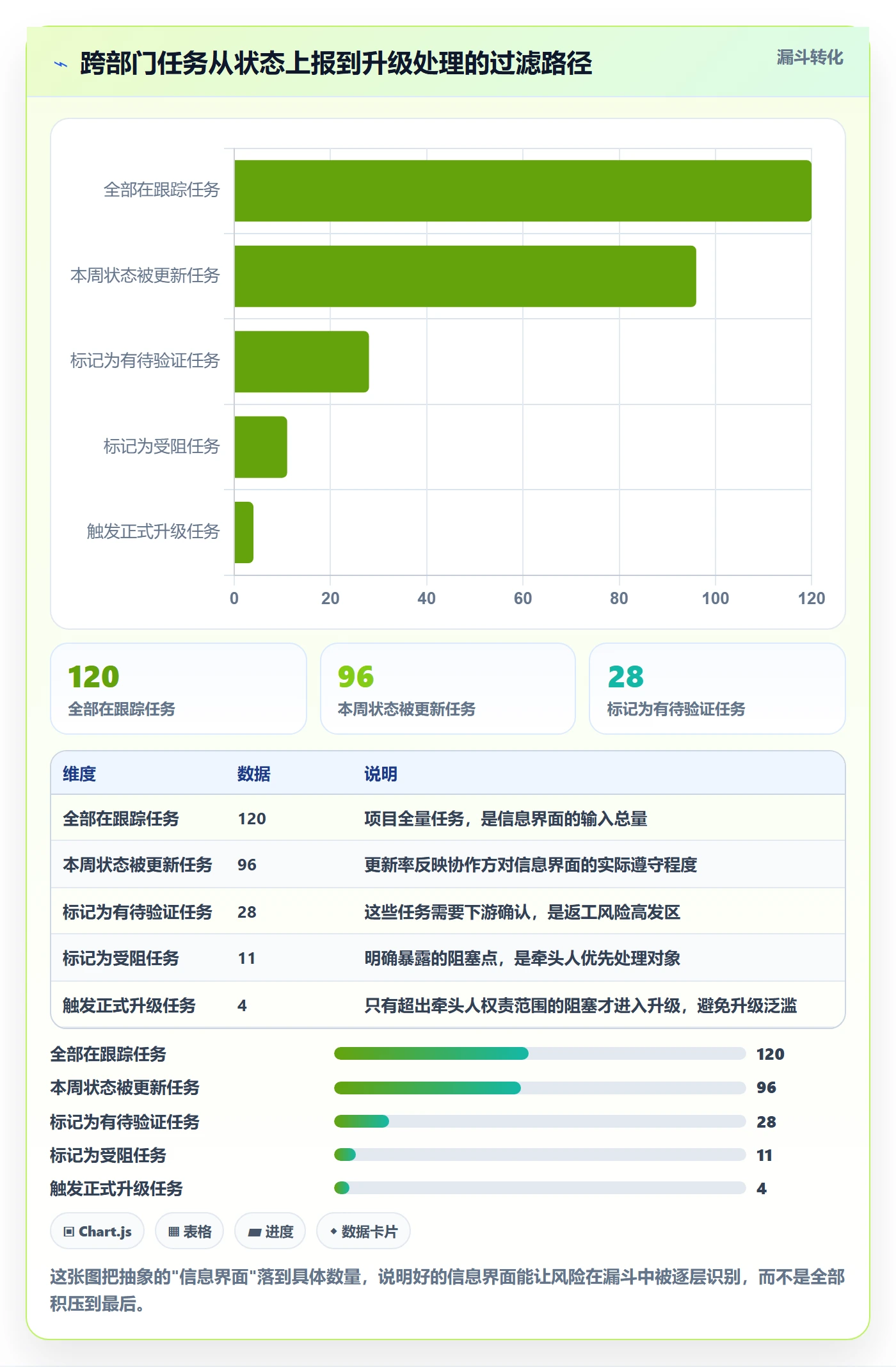 任务进度管理指南:跨部门团队如何做好进度管理,效率提升全流程