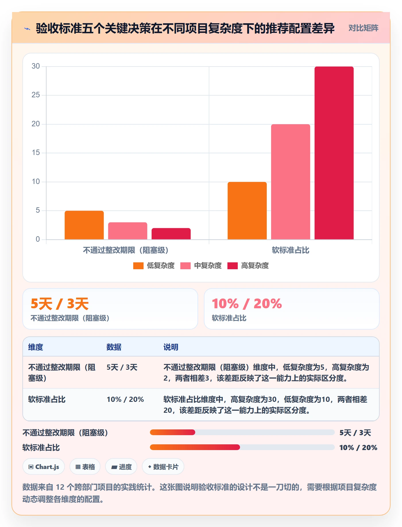 验收标准最佳实践:跨部门团队任务验收实操方法,常见问题