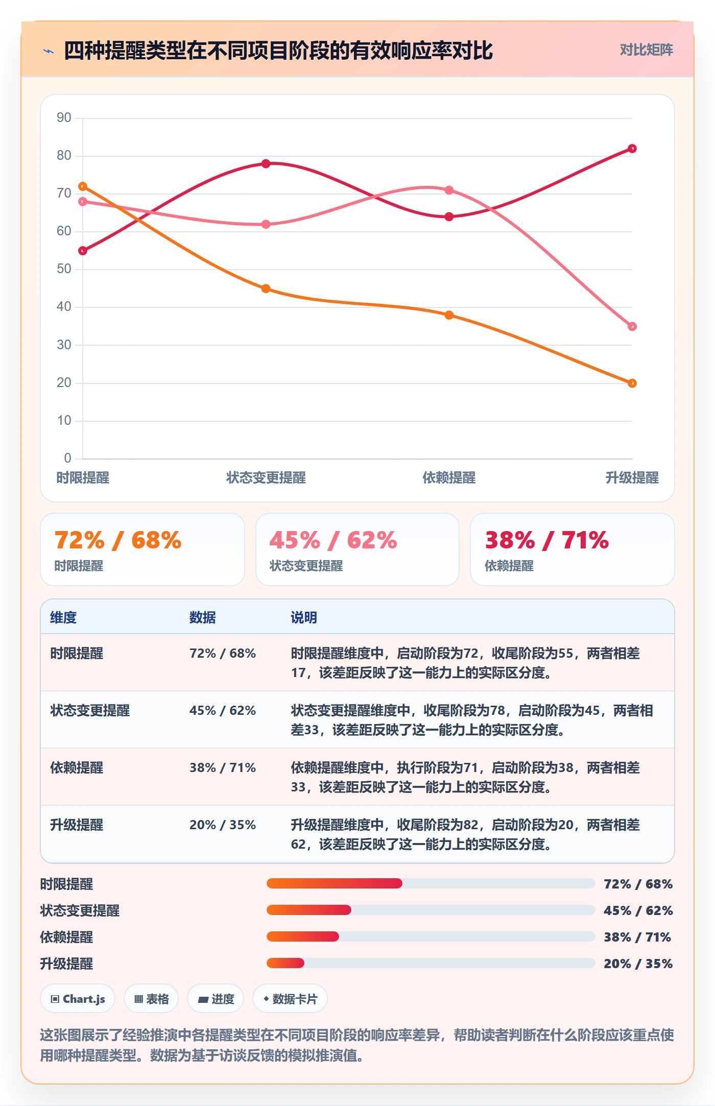 督办落地方案:产品经理开展任务提醒的入门指南案例解析